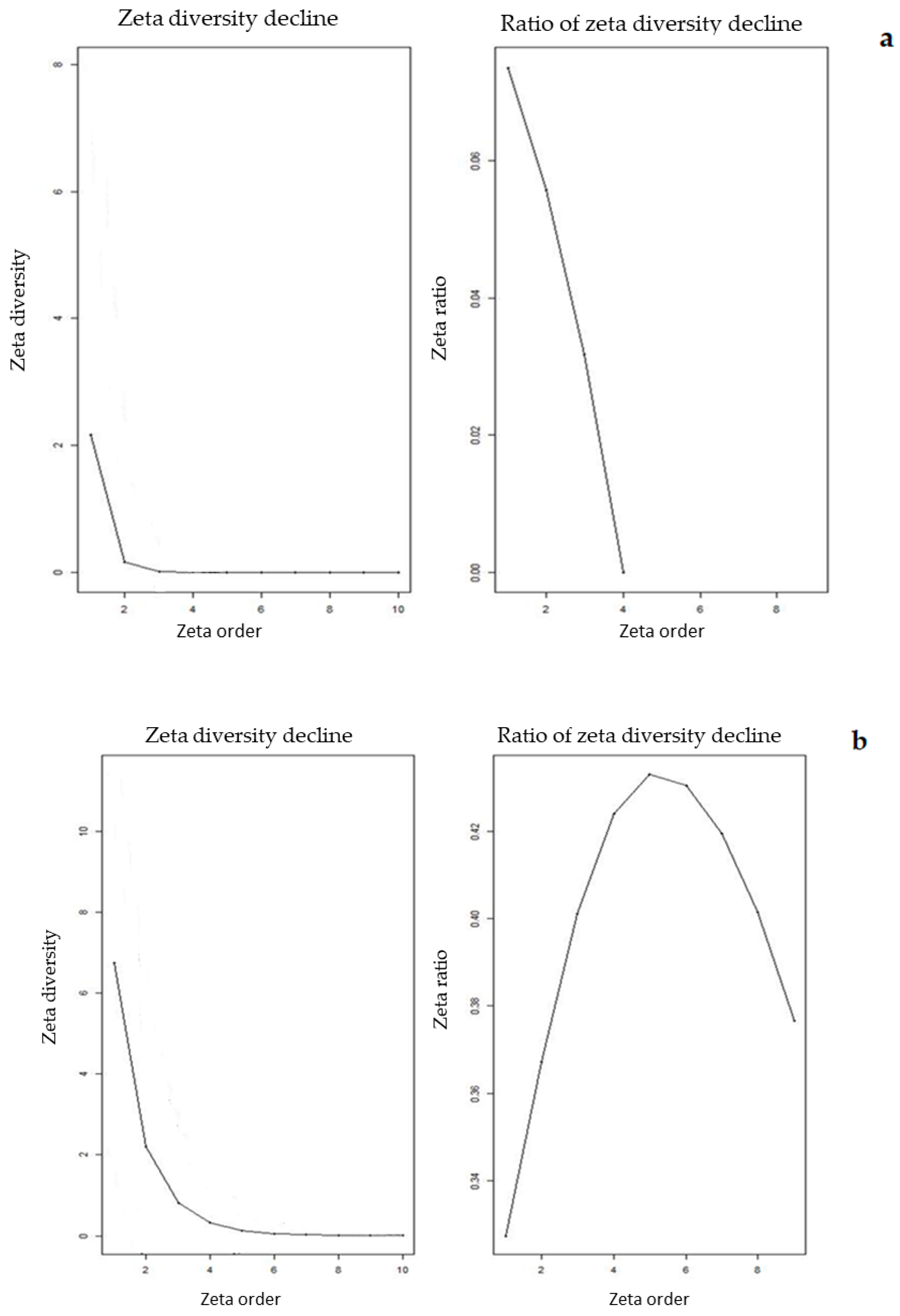 Diversity 12 00033 g011 Diversity 12 00033 g011