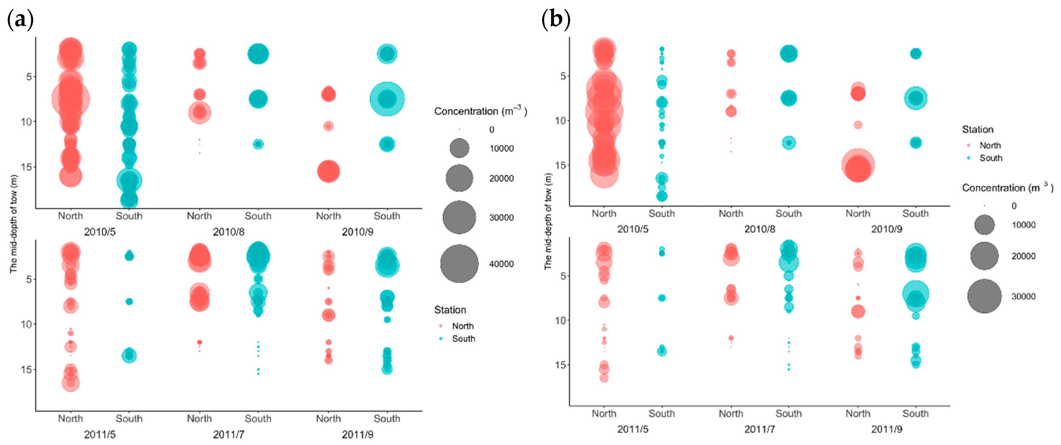 Diversity 12 00035 g004