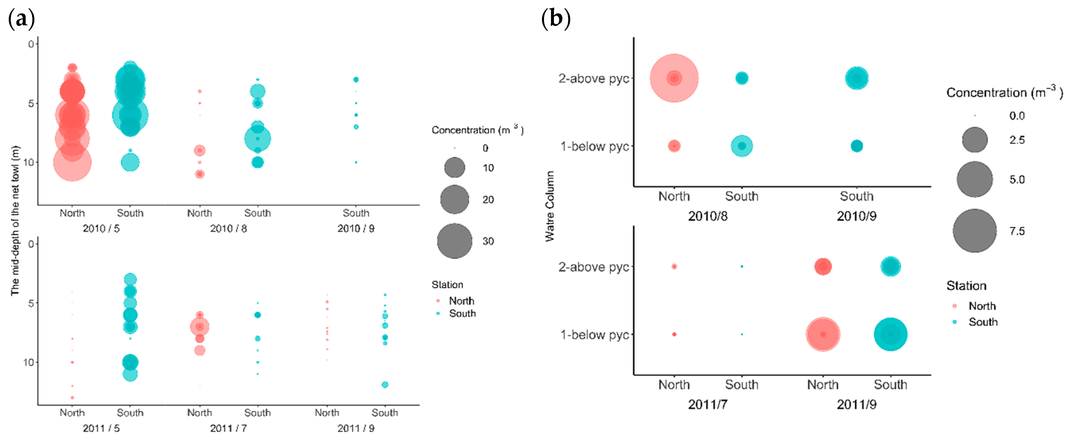 Diversity 12 00035 g005