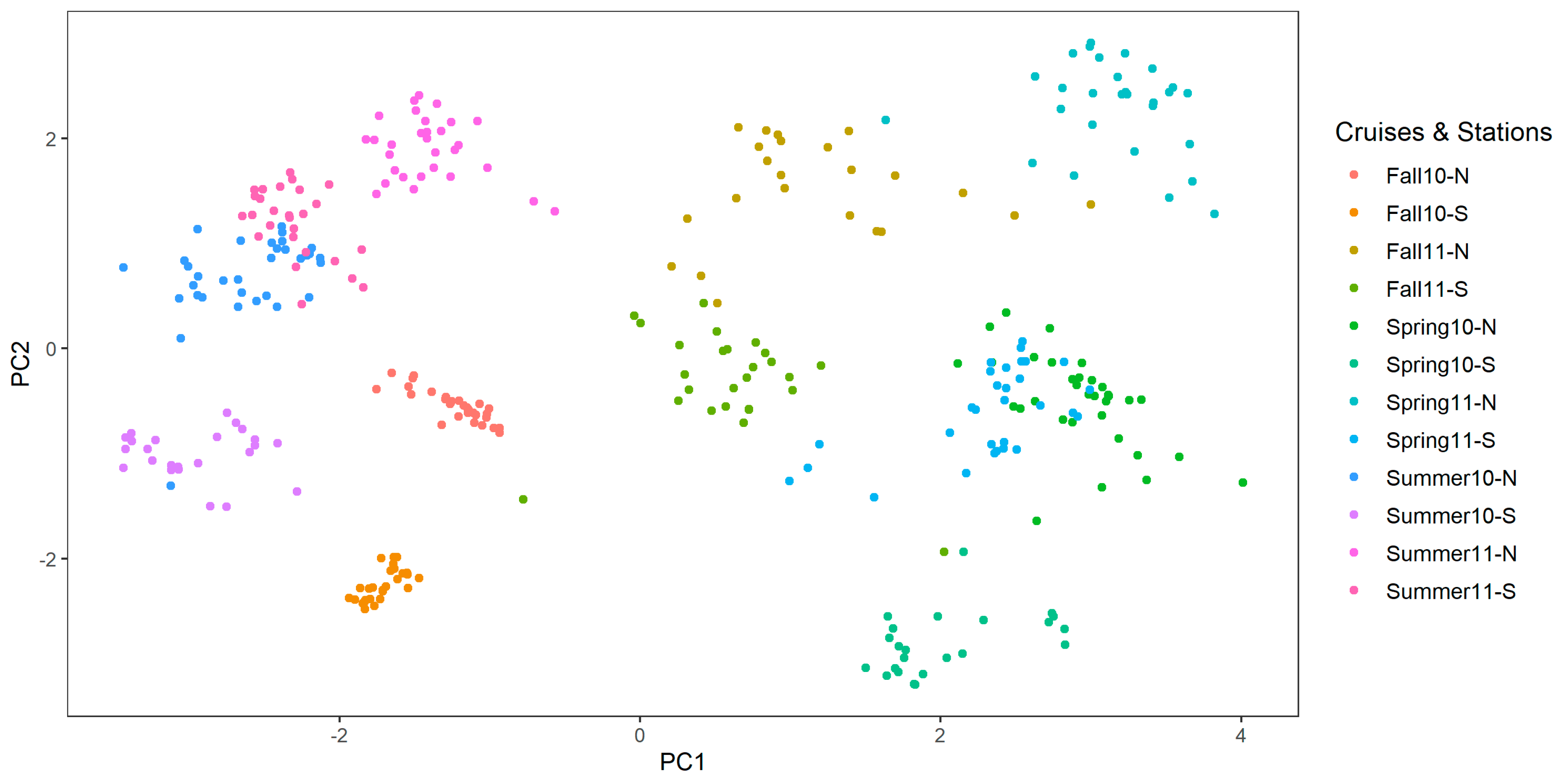 Diversity 12 00035 g007