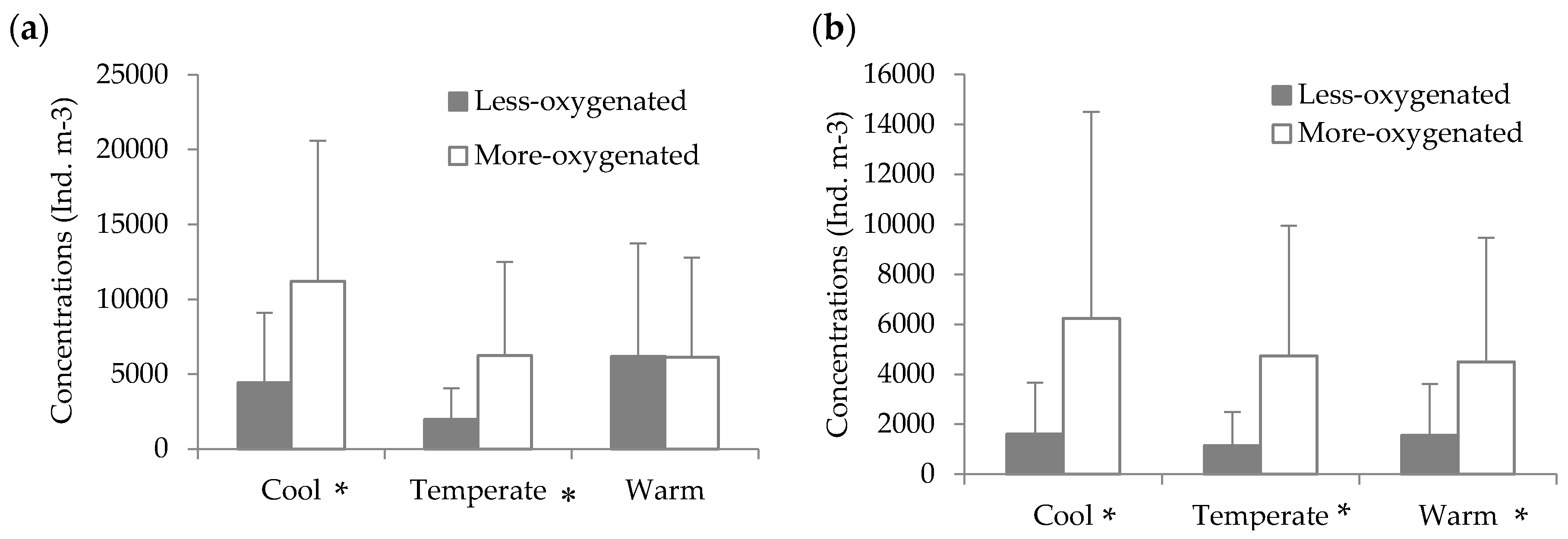 Diversity 12 00035 g009