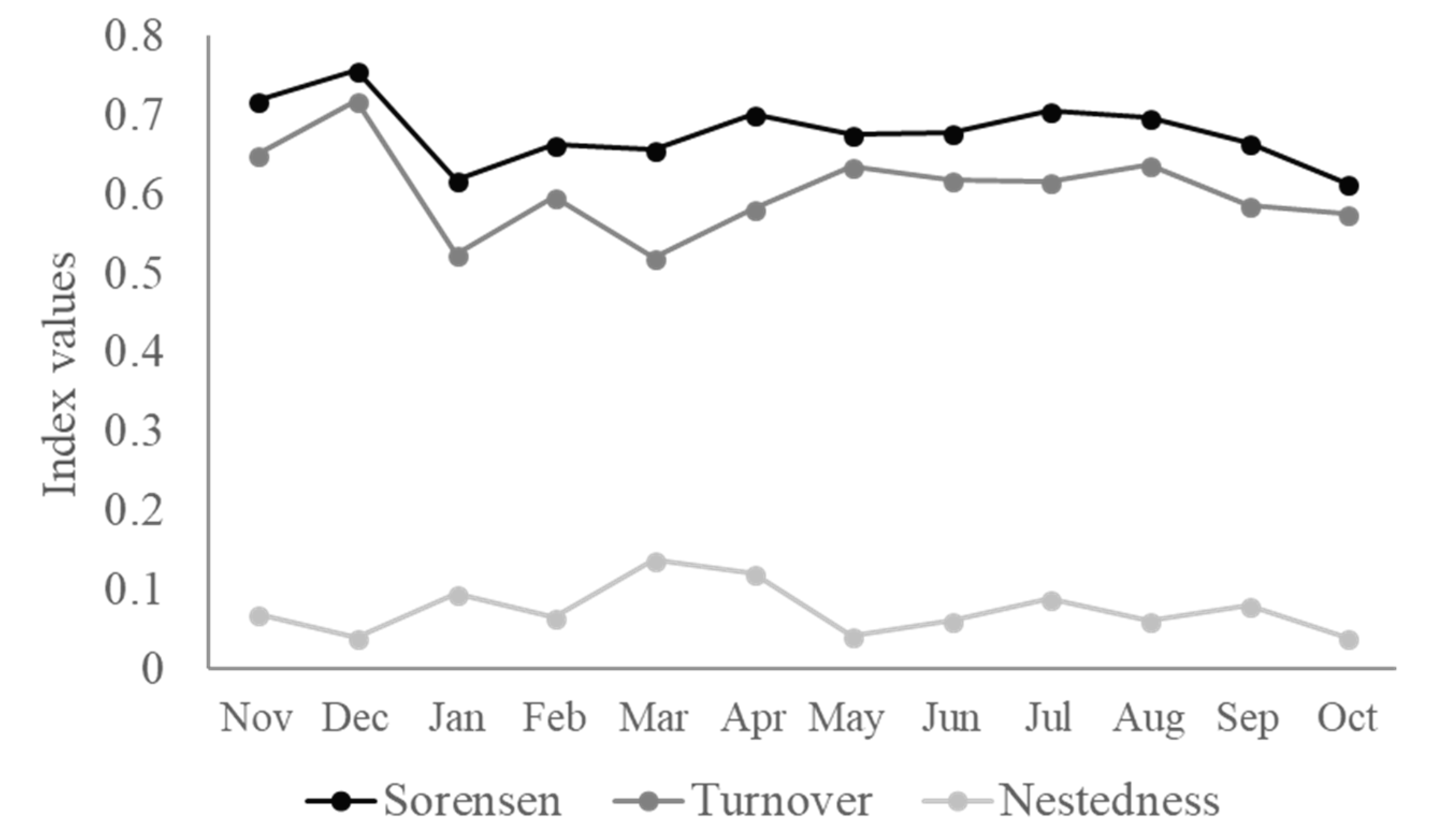 Diversity 12 00038 g003 Diversity 12 00038 g003