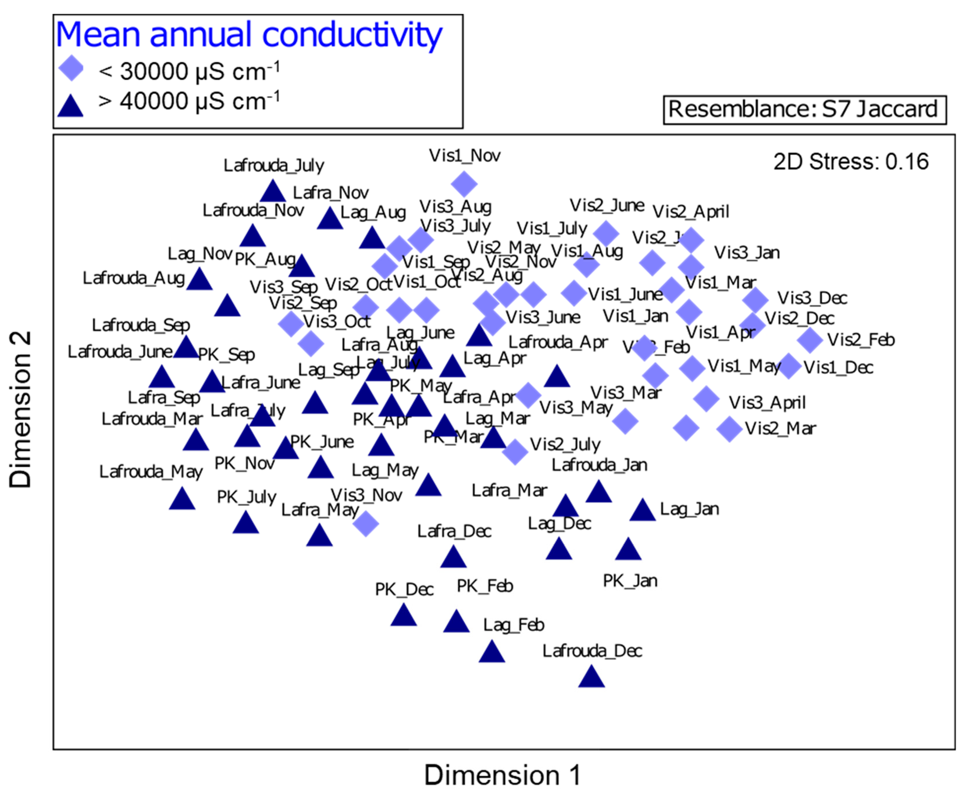 Diversity 12 00038 g004 Diversity 12 00038 g004