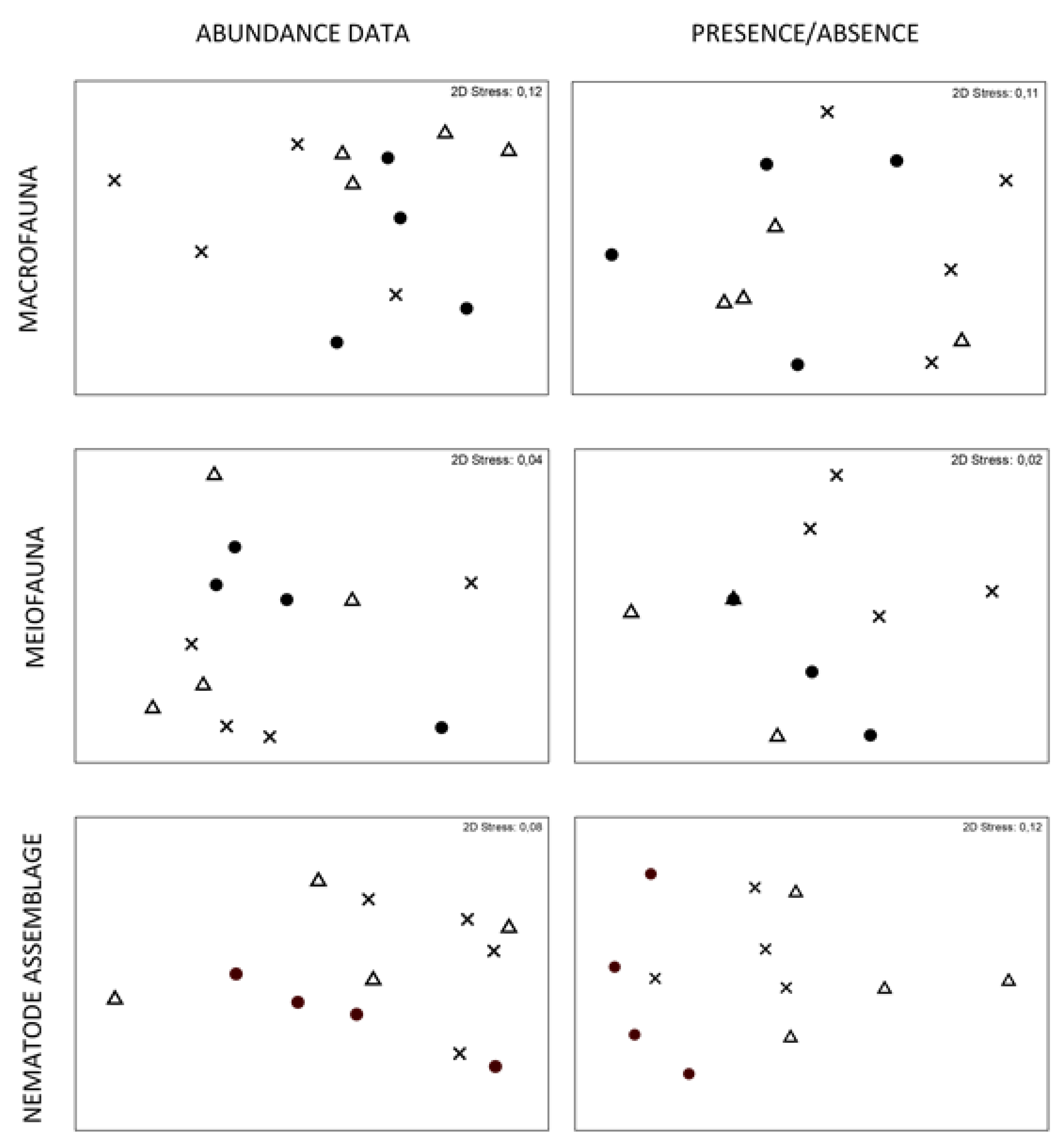Diversity 12 00039 g002