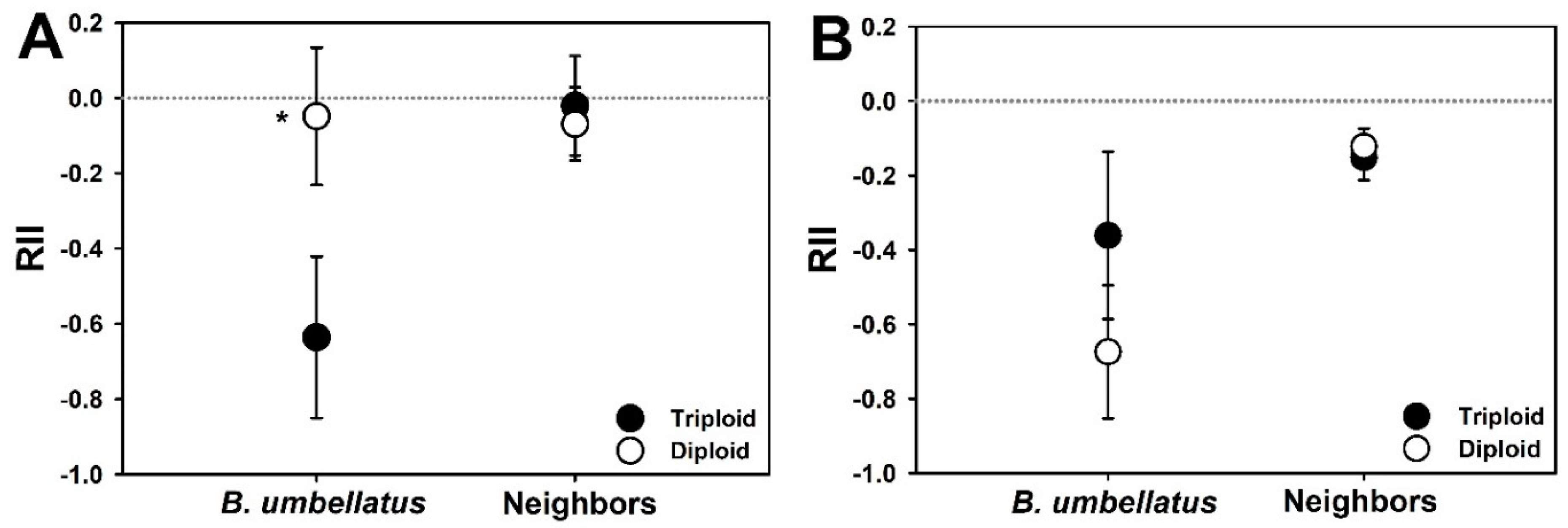 Diversity 12 00040 g002