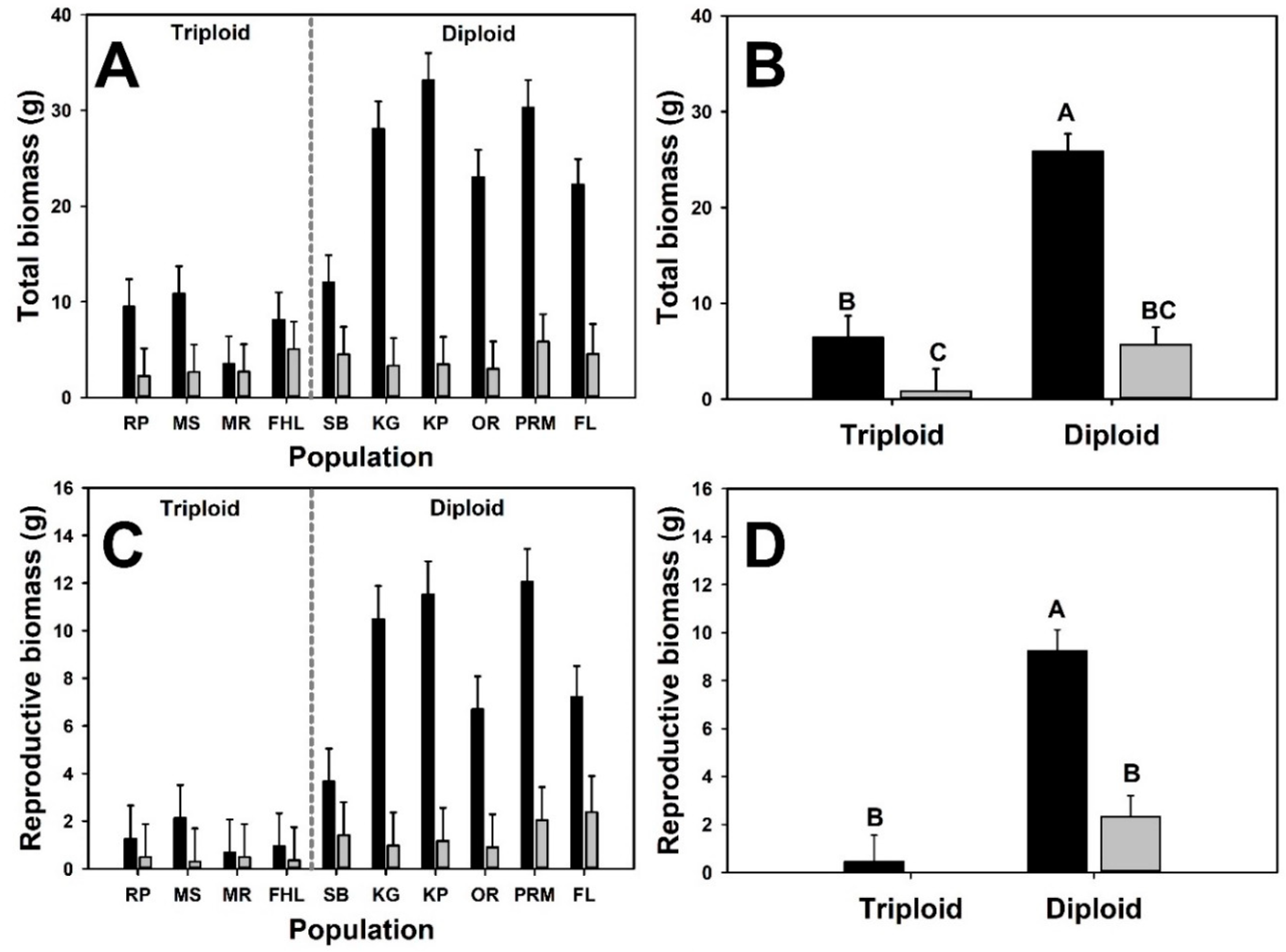 Diversity 12 00040 g003a