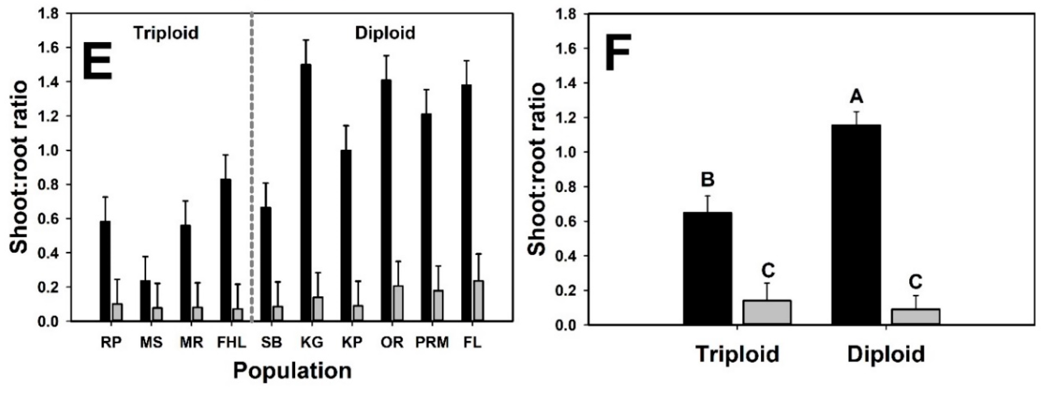 Diversity 12 00040 g003b