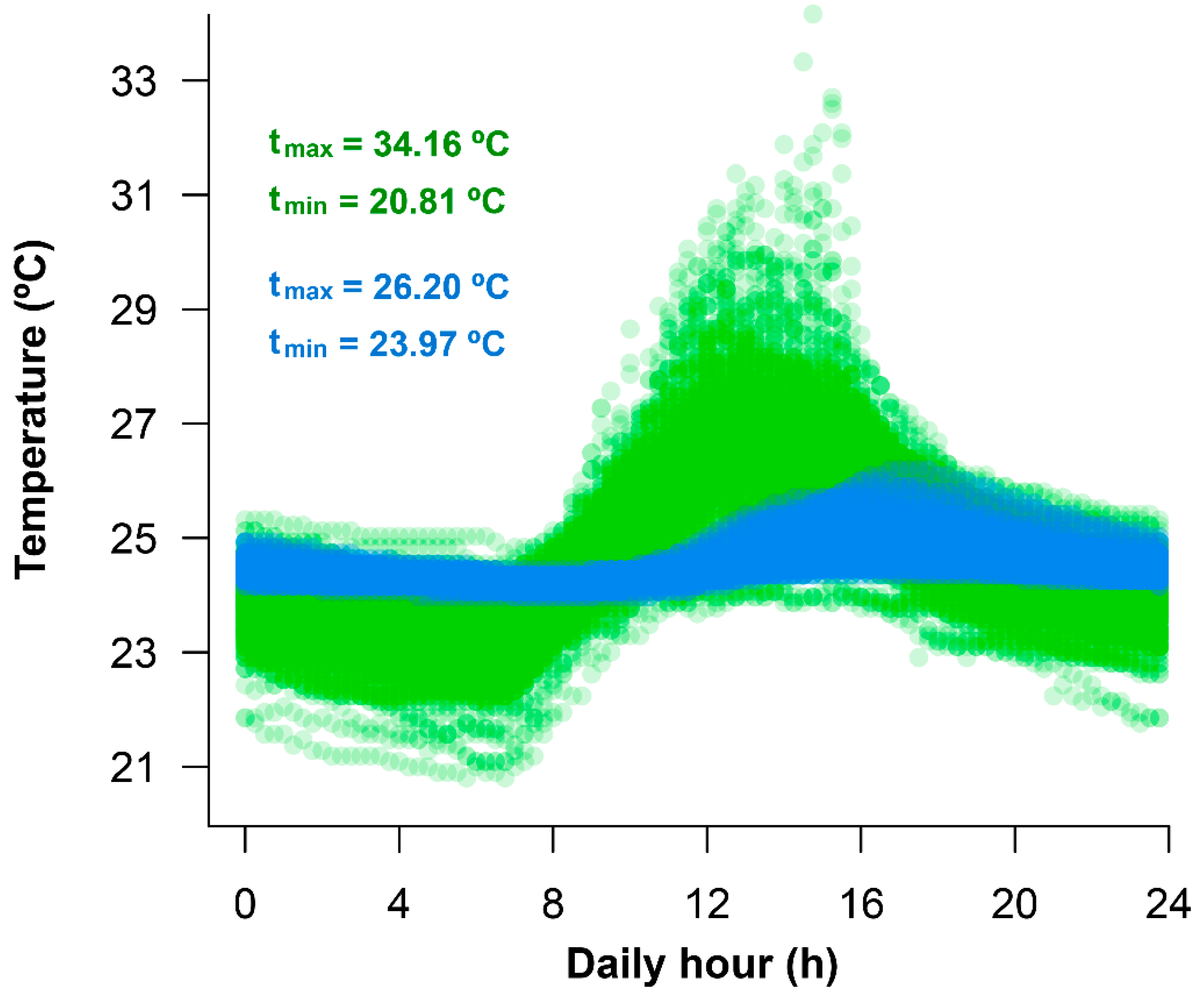 Diversity 12 00043 g002