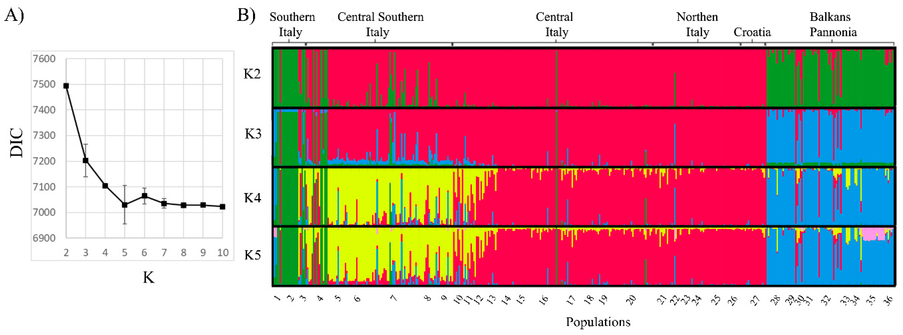Diversity 12 00044 g004 Diversity 12 00044 g004