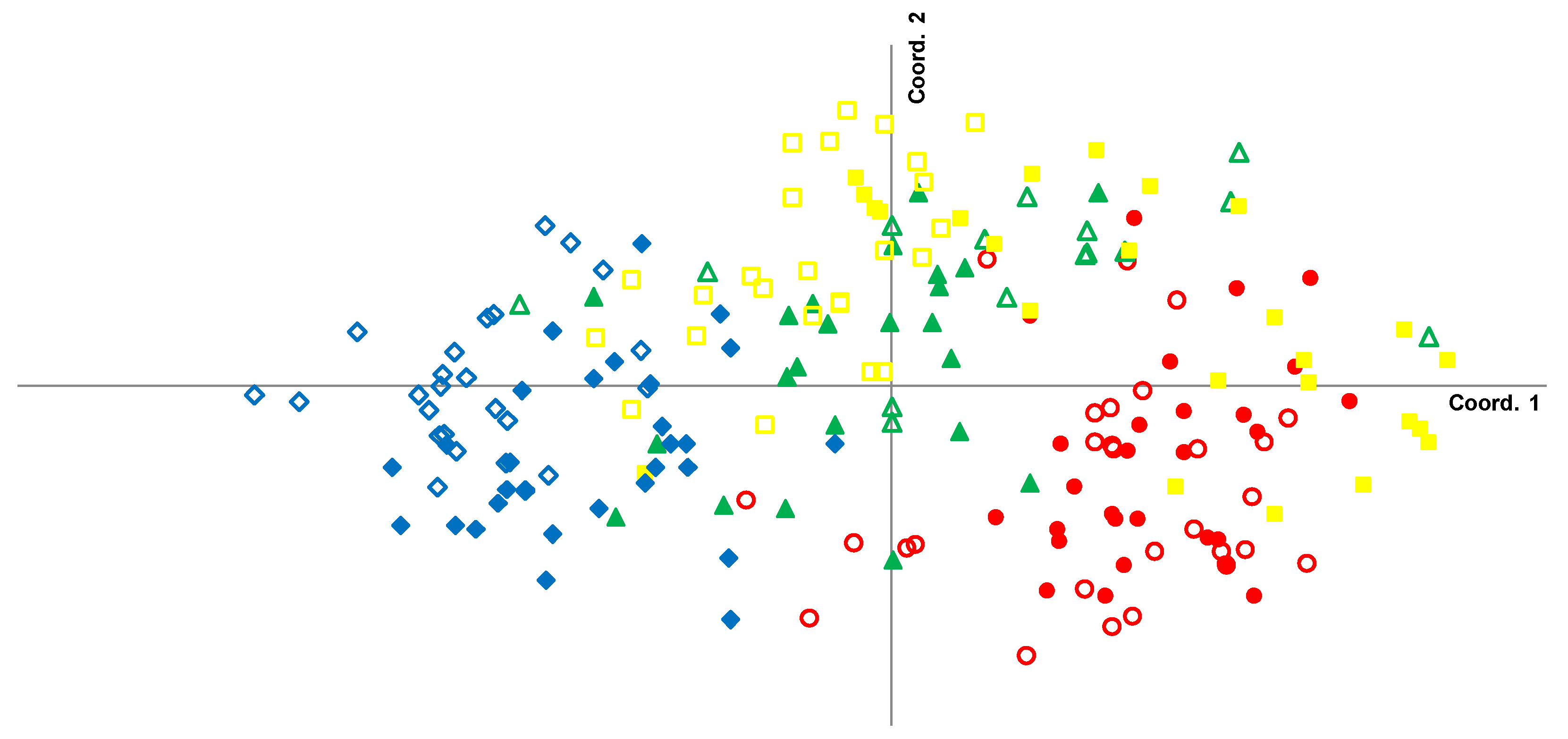 Diversity 12 00048 g003