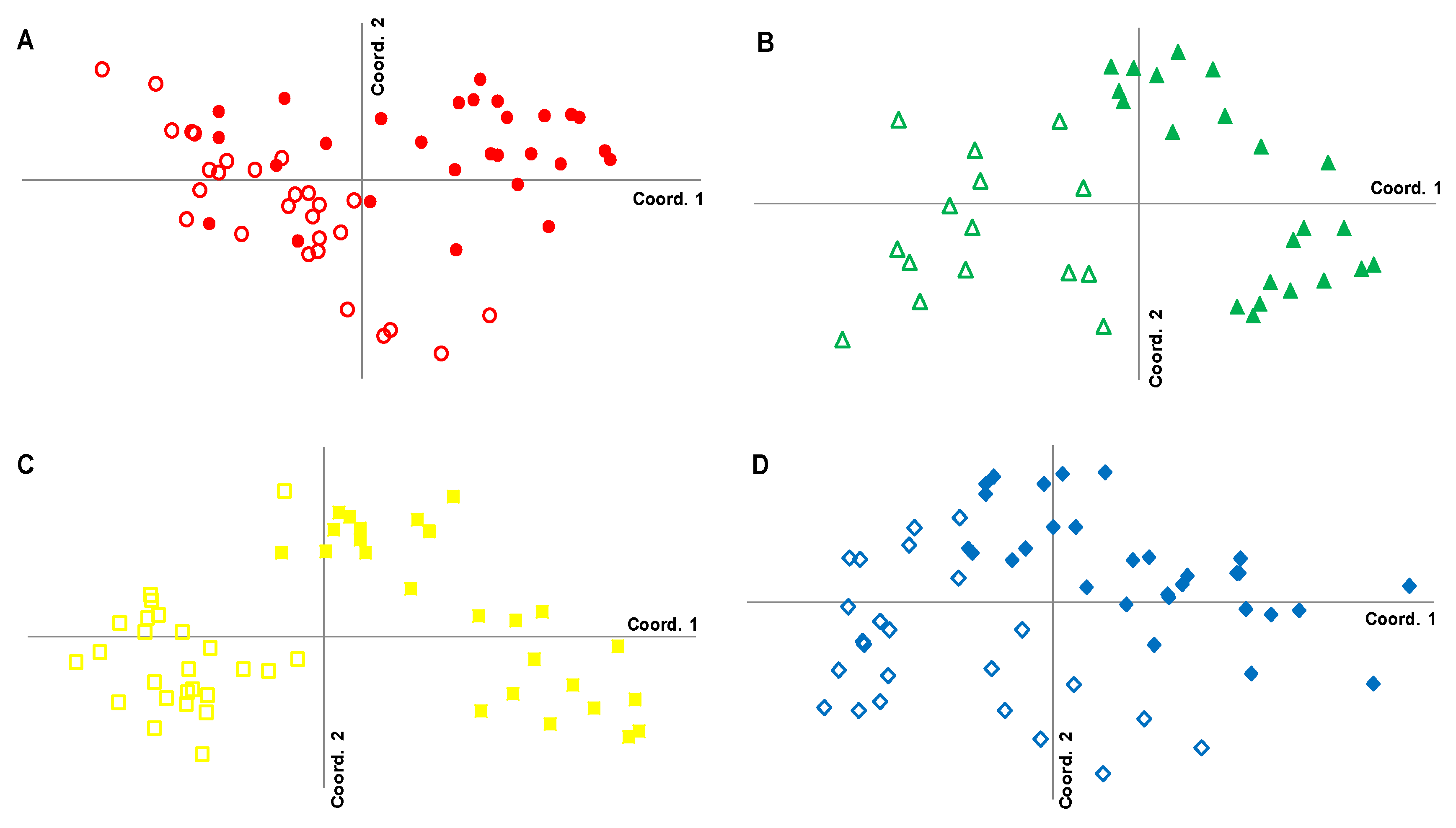 Diversity 12 00048 g004