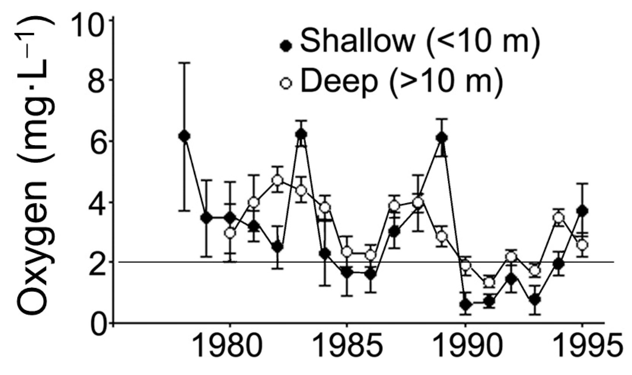 Diversity 12 00049 g002 Diversity 12 00049 g002