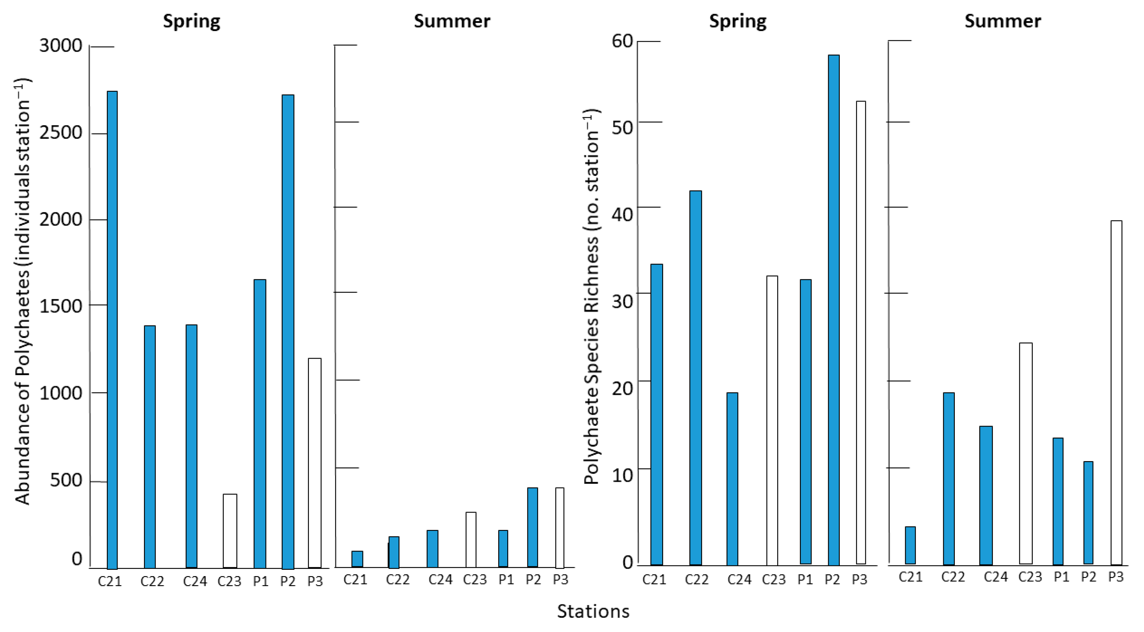 Diversity 12 00049 g004 Diversity 12 00049 g004