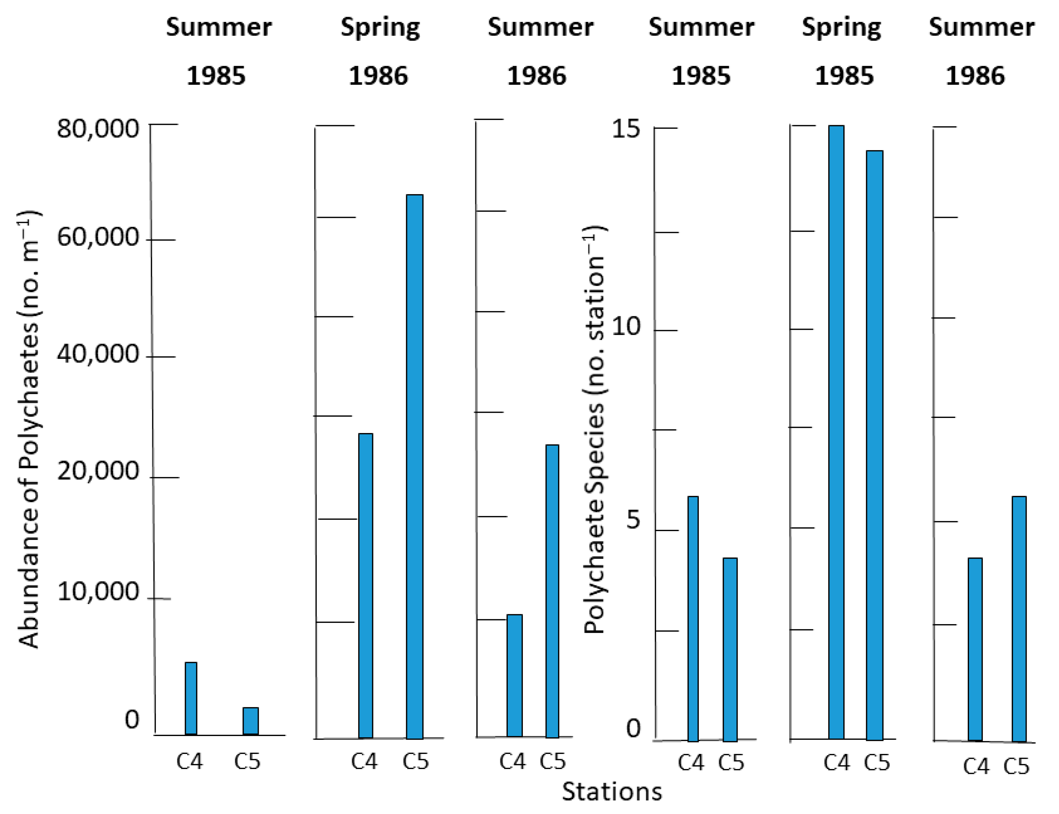 Diversity 12 00049 g005 Diversity 12 00049 g005