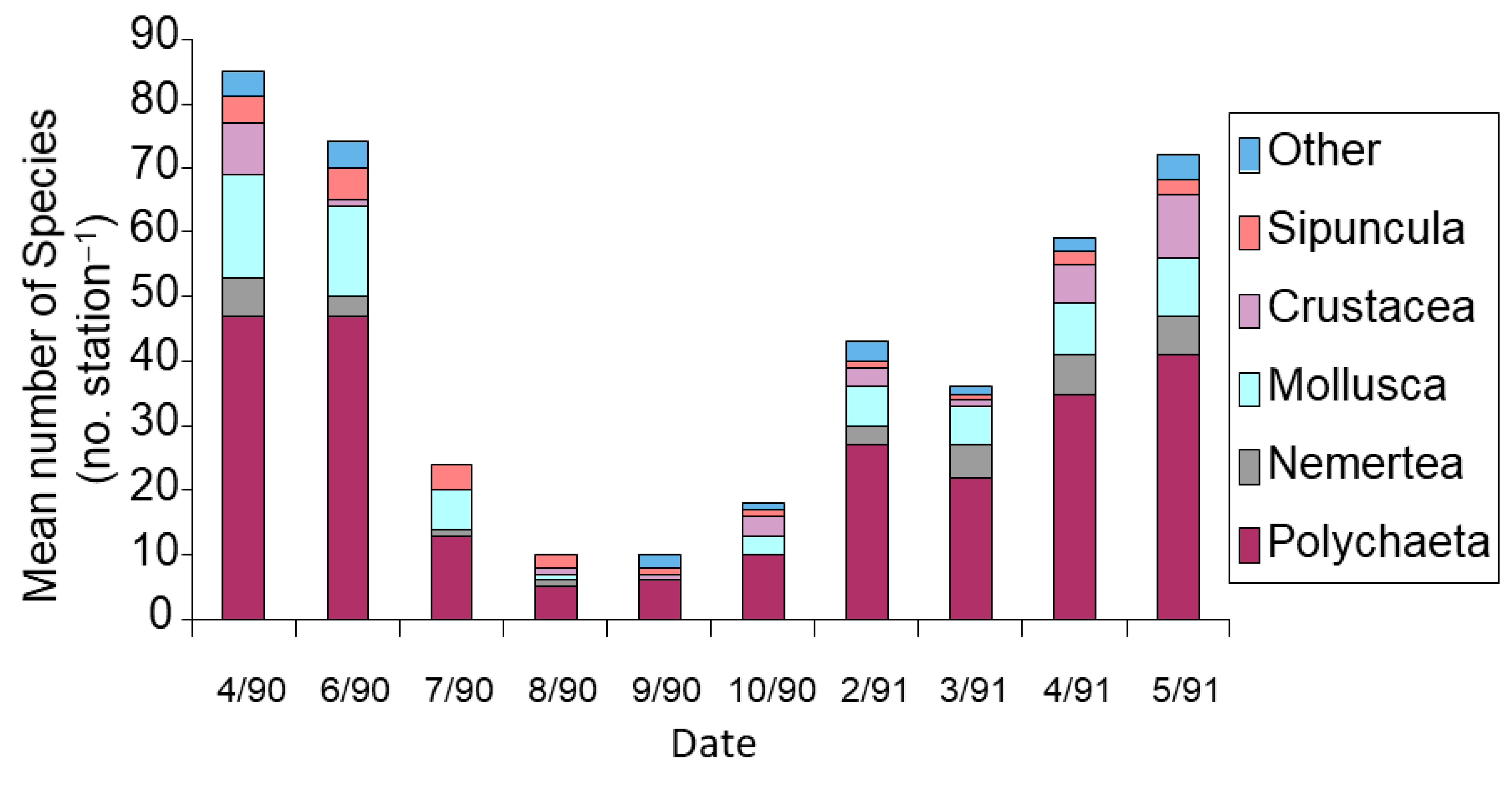 Diversity 12 00049 g007 Diversity 12 00049 g007
