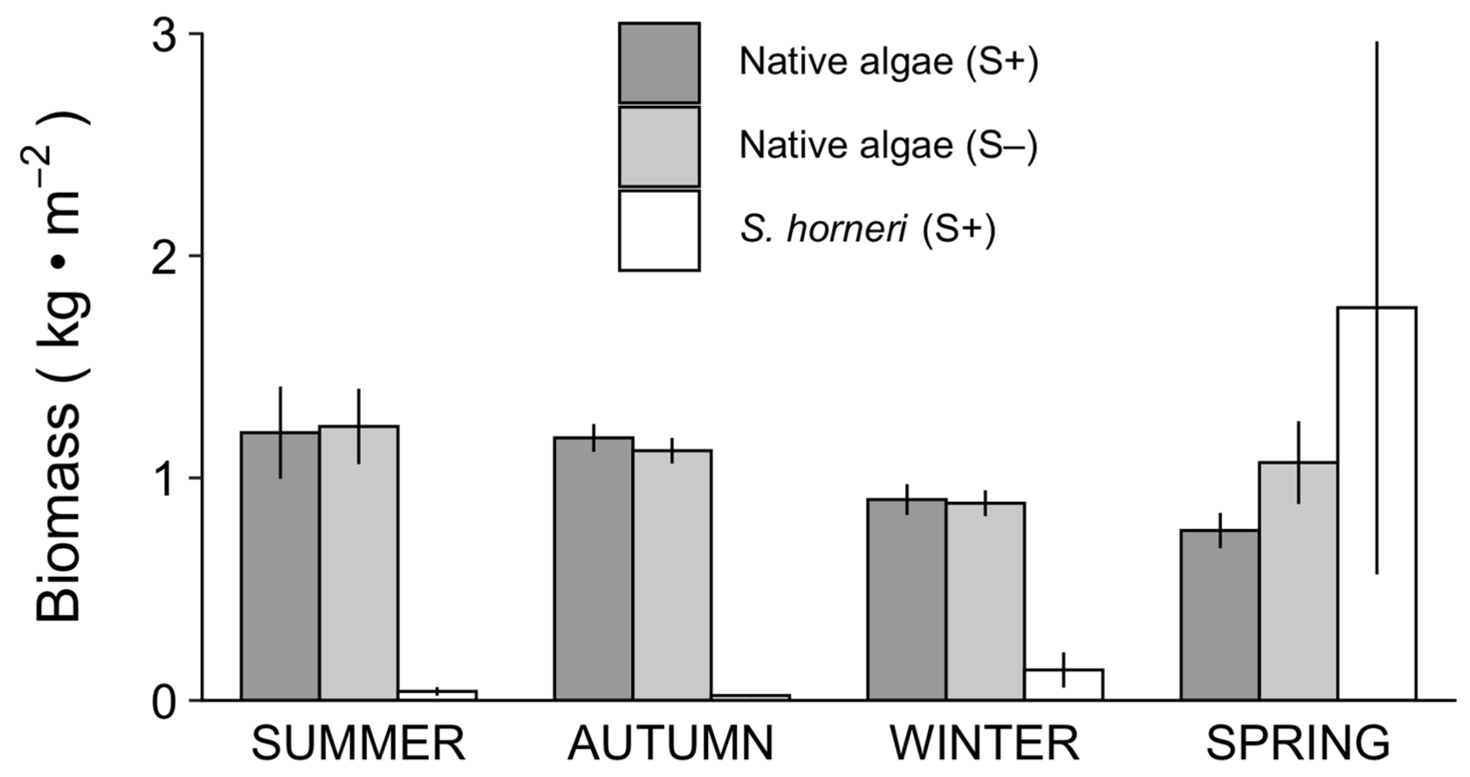 Diversity 12 00054 g005 Diversity 12 00054 g005