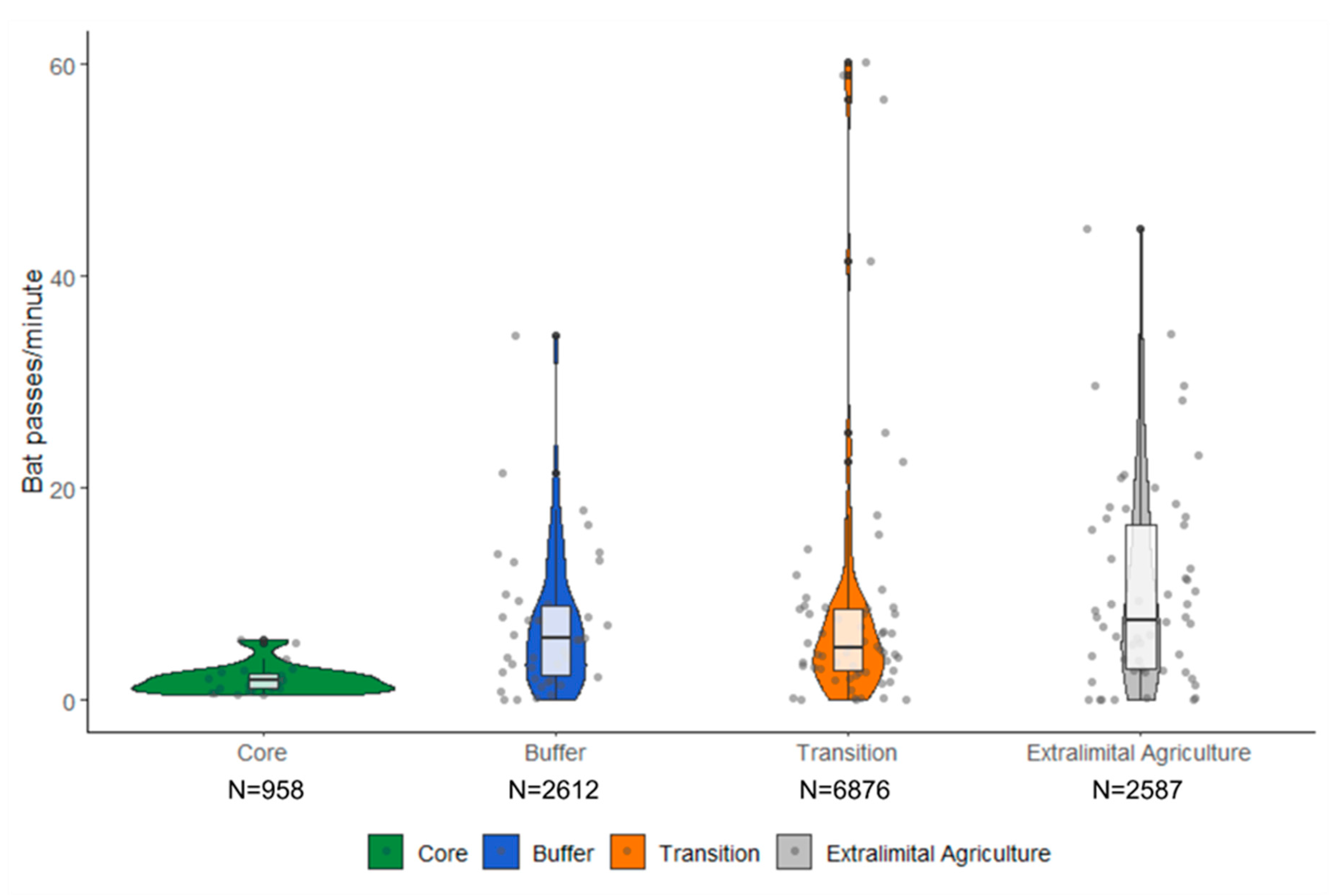 Diversity 12 00060 g004 Diversity 12 00060 g004