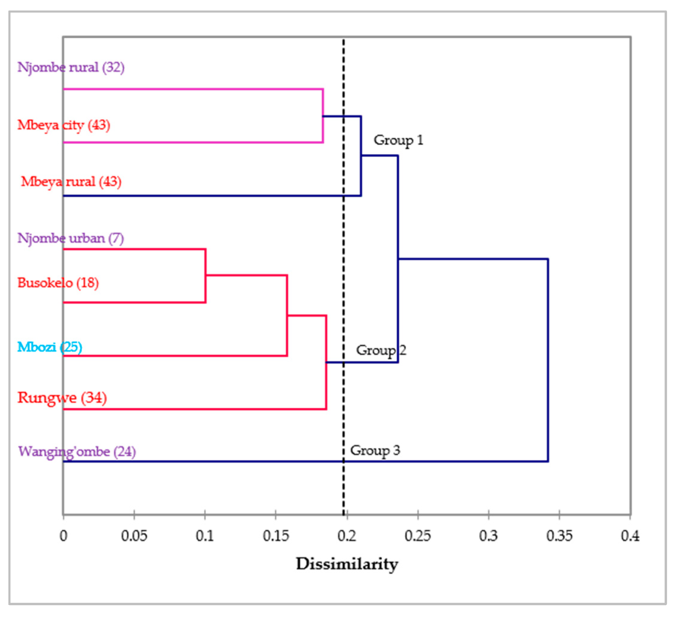 Diversity 12 00064 g015
