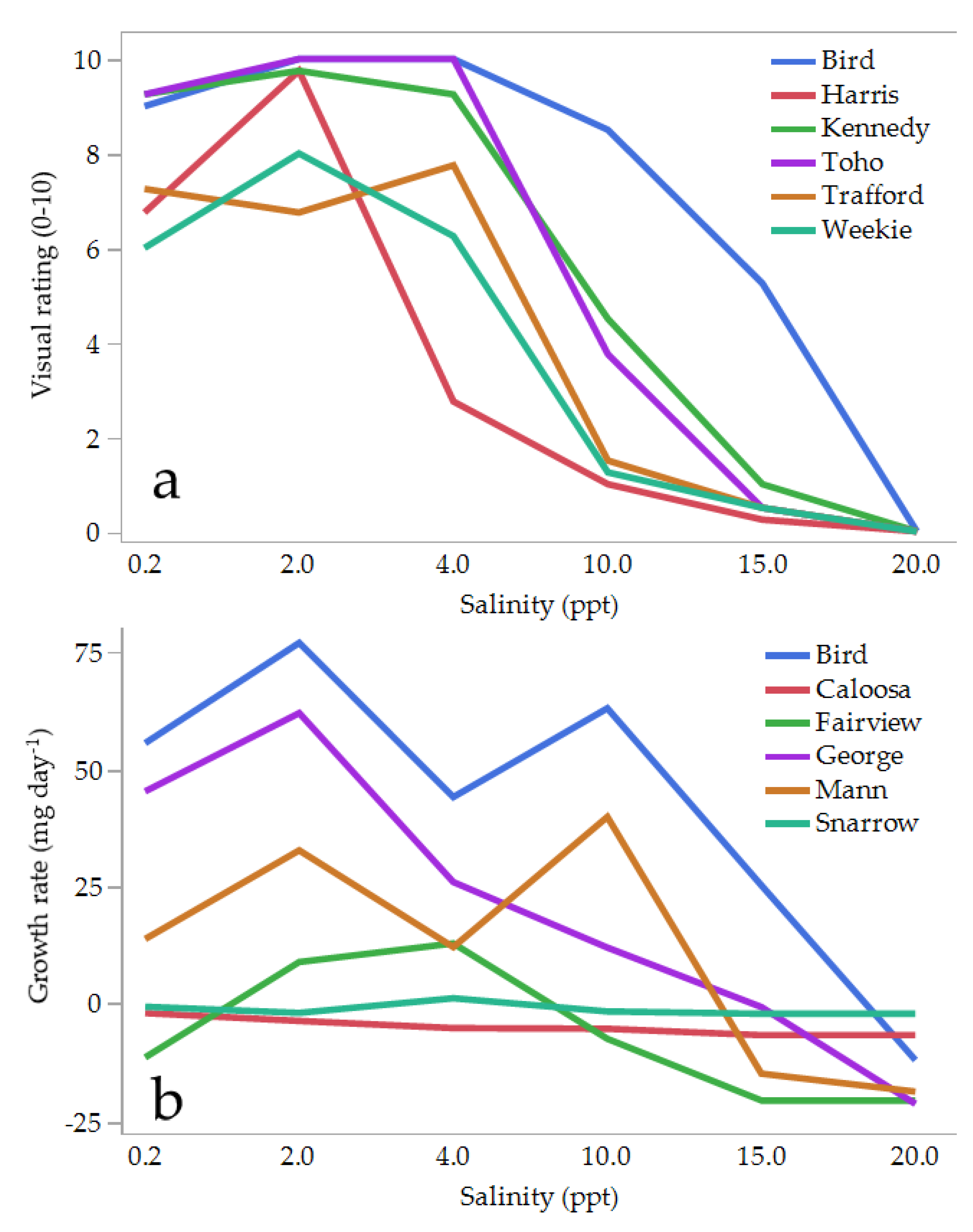 Diversity 12 00065 g003 Diversity 12 00065 g003