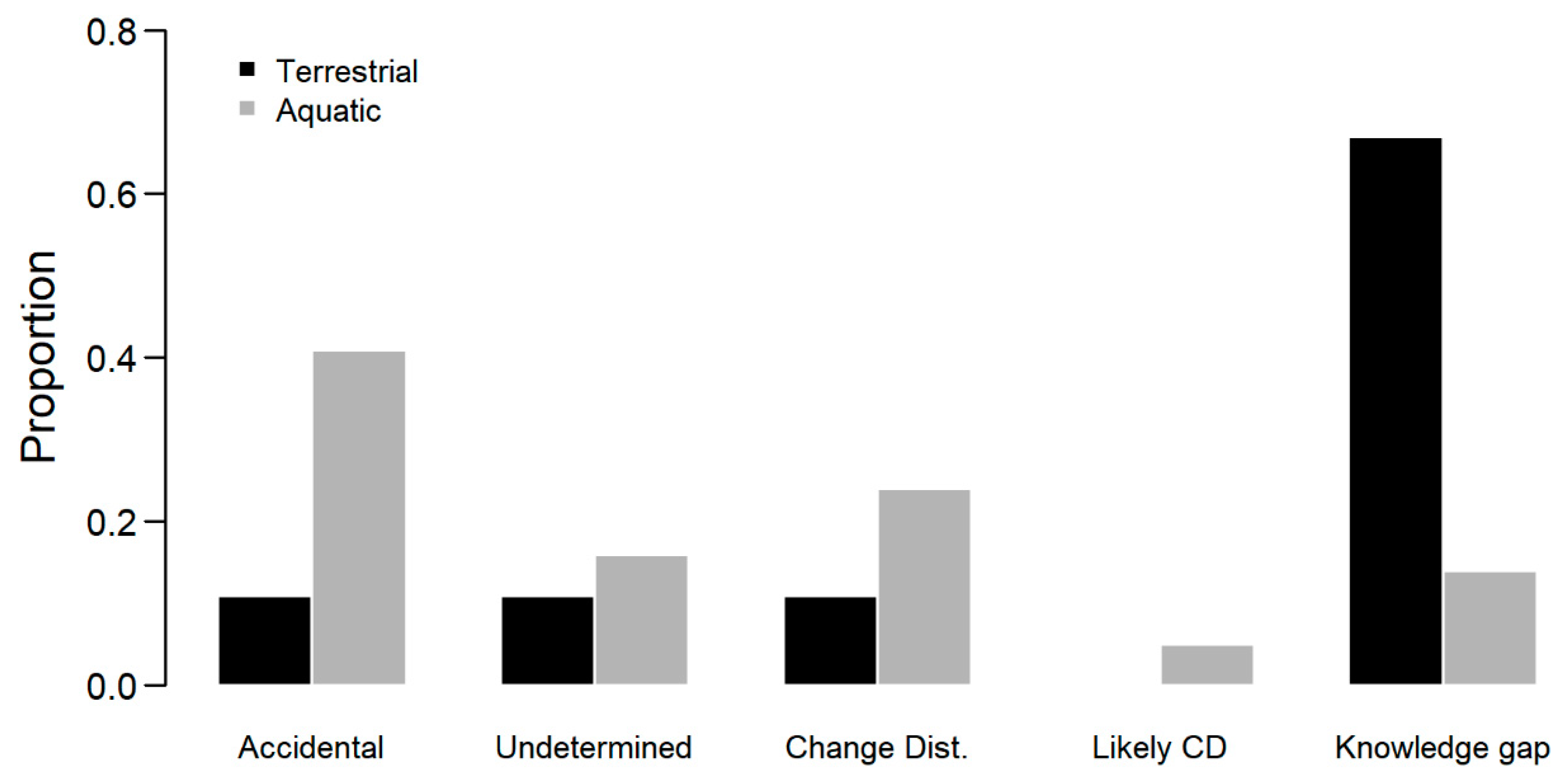 Diversity 12 00066 g003 Diversity 12 00066 g003