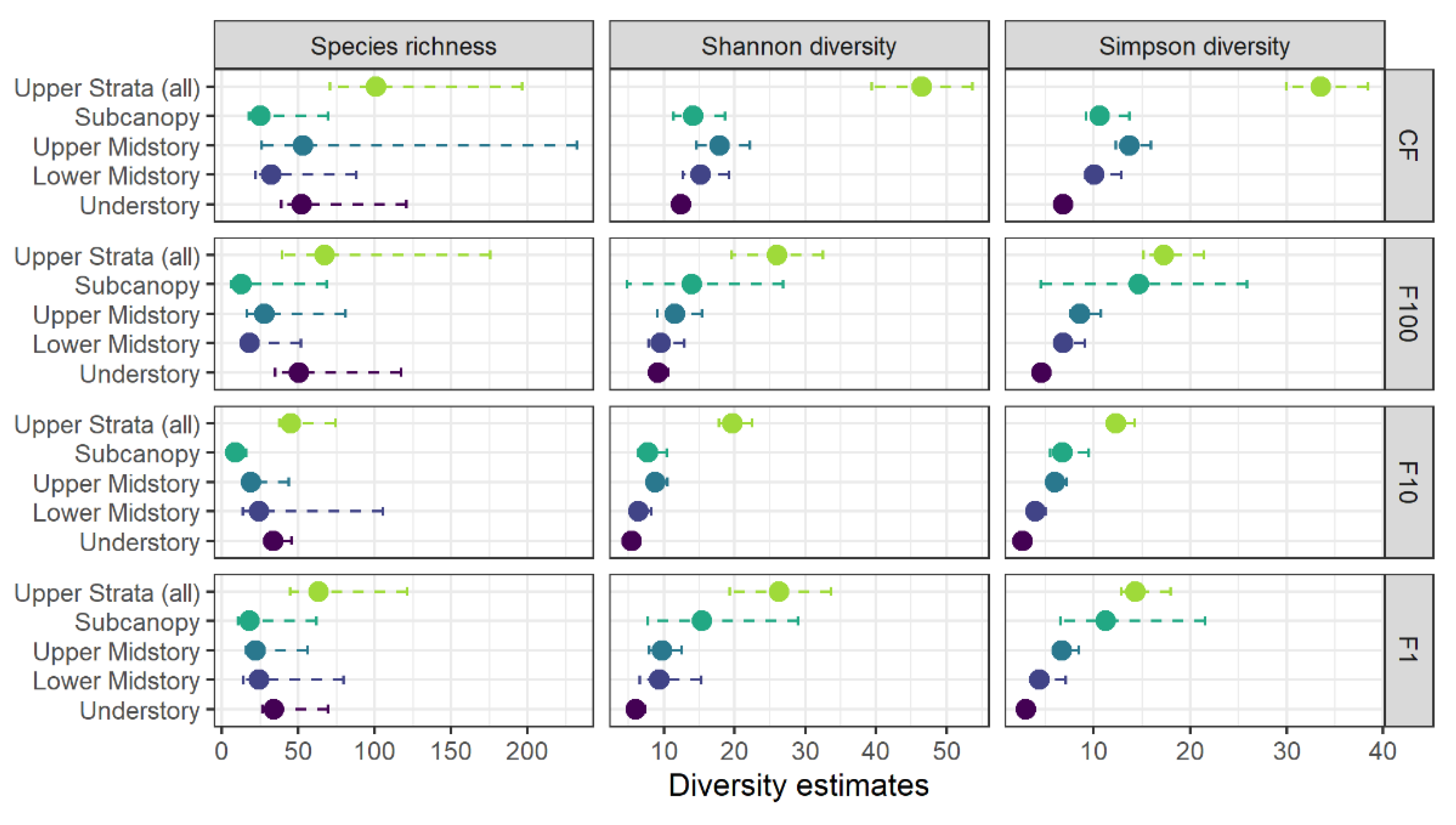 Diversity 12 00067 g001 Diversity 12 00067 g001