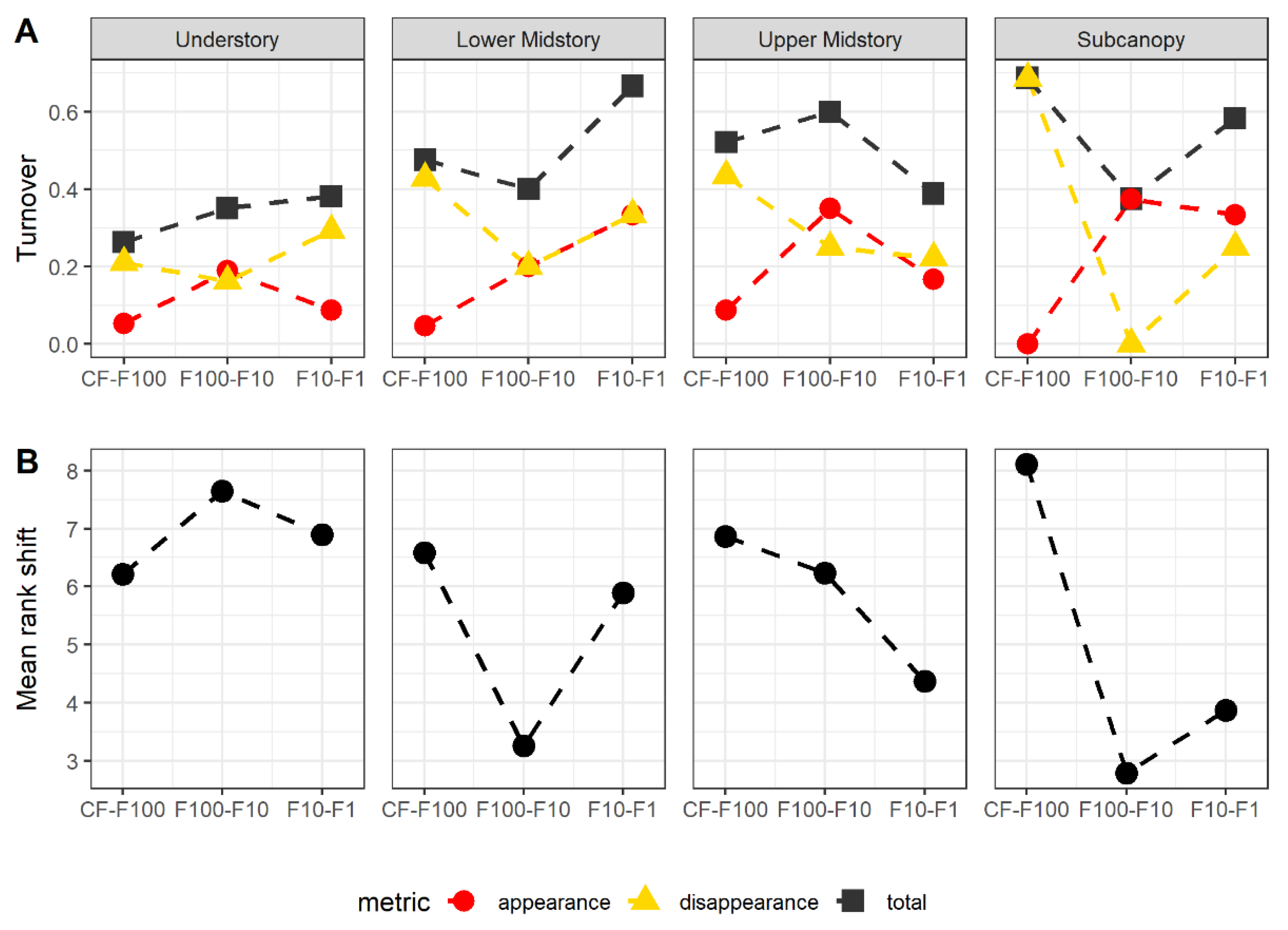 Diversity 12 00067 g002 Diversity 12 00067 g002