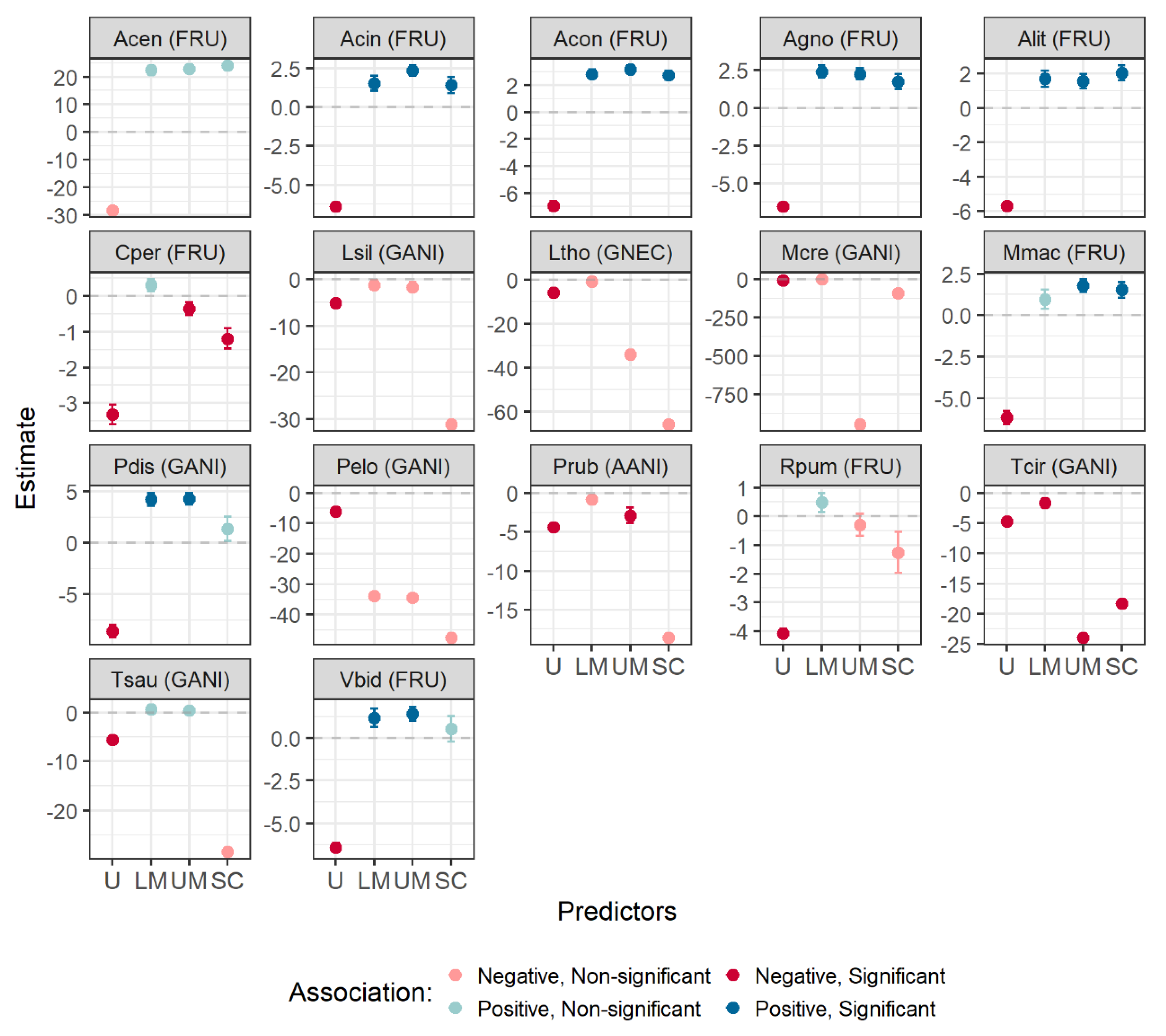 Diversity 12 00067 g003 Diversity 12 00067 g003