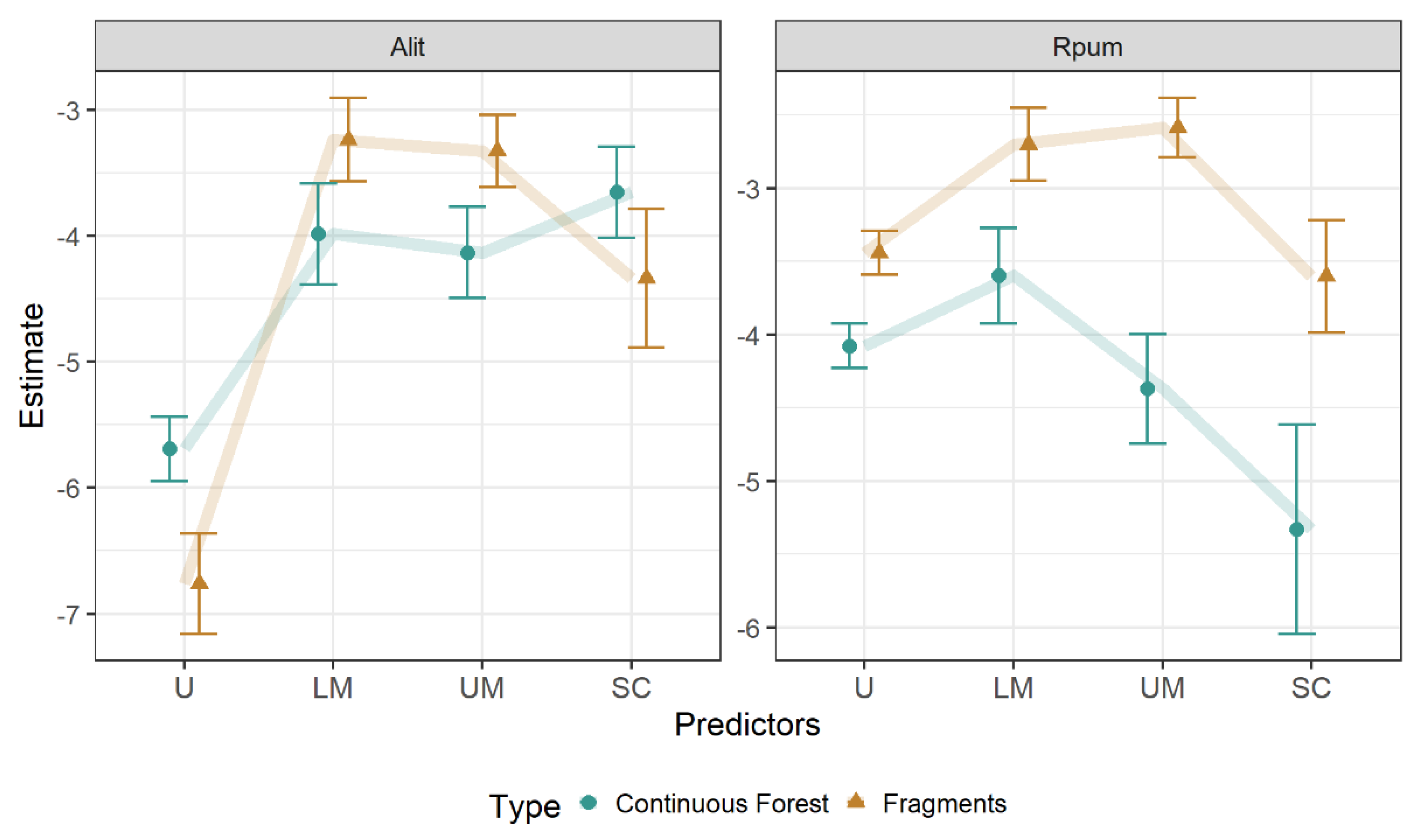 Diversity 12 00067 g004 Diversity 12 00067 g004