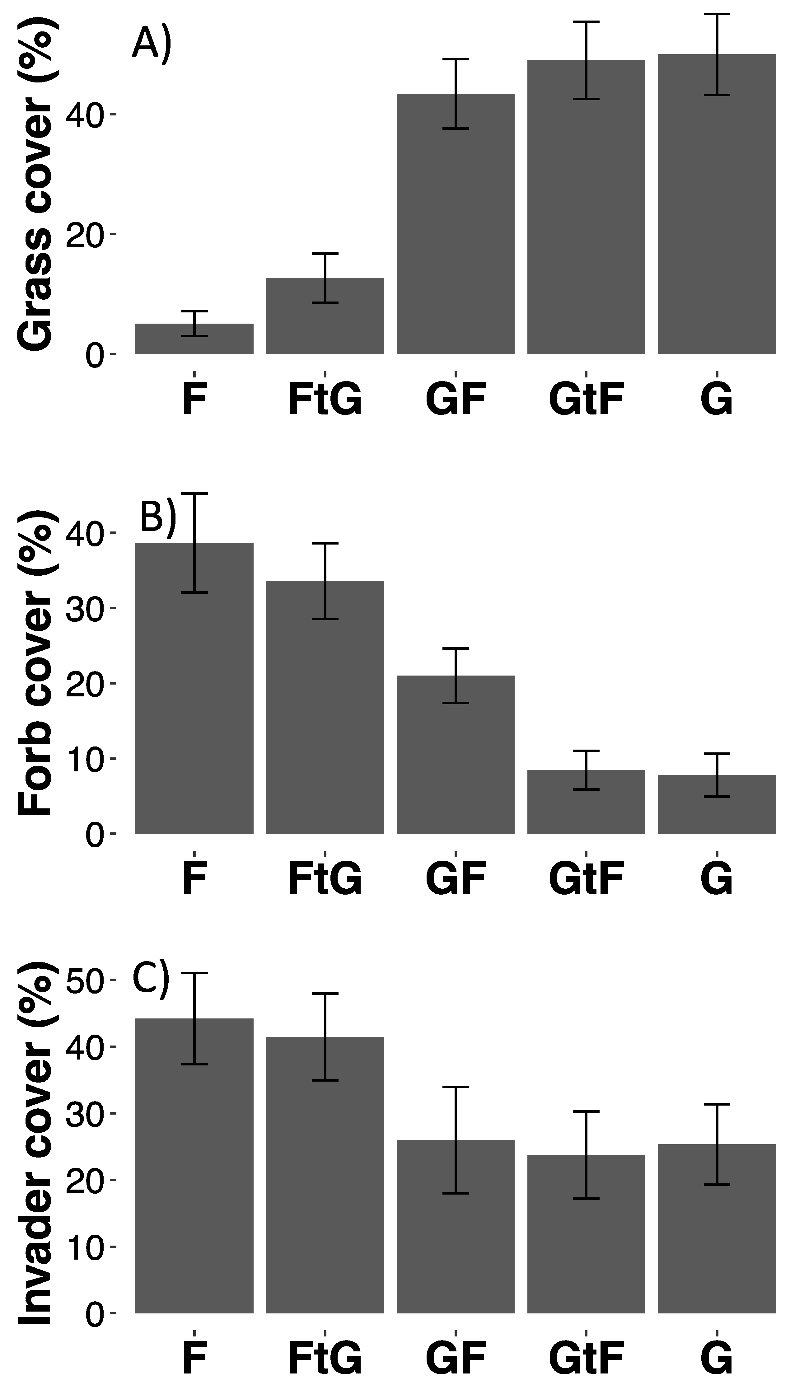 Diversity 12 00071 g001 Diversity 12 00071 g001