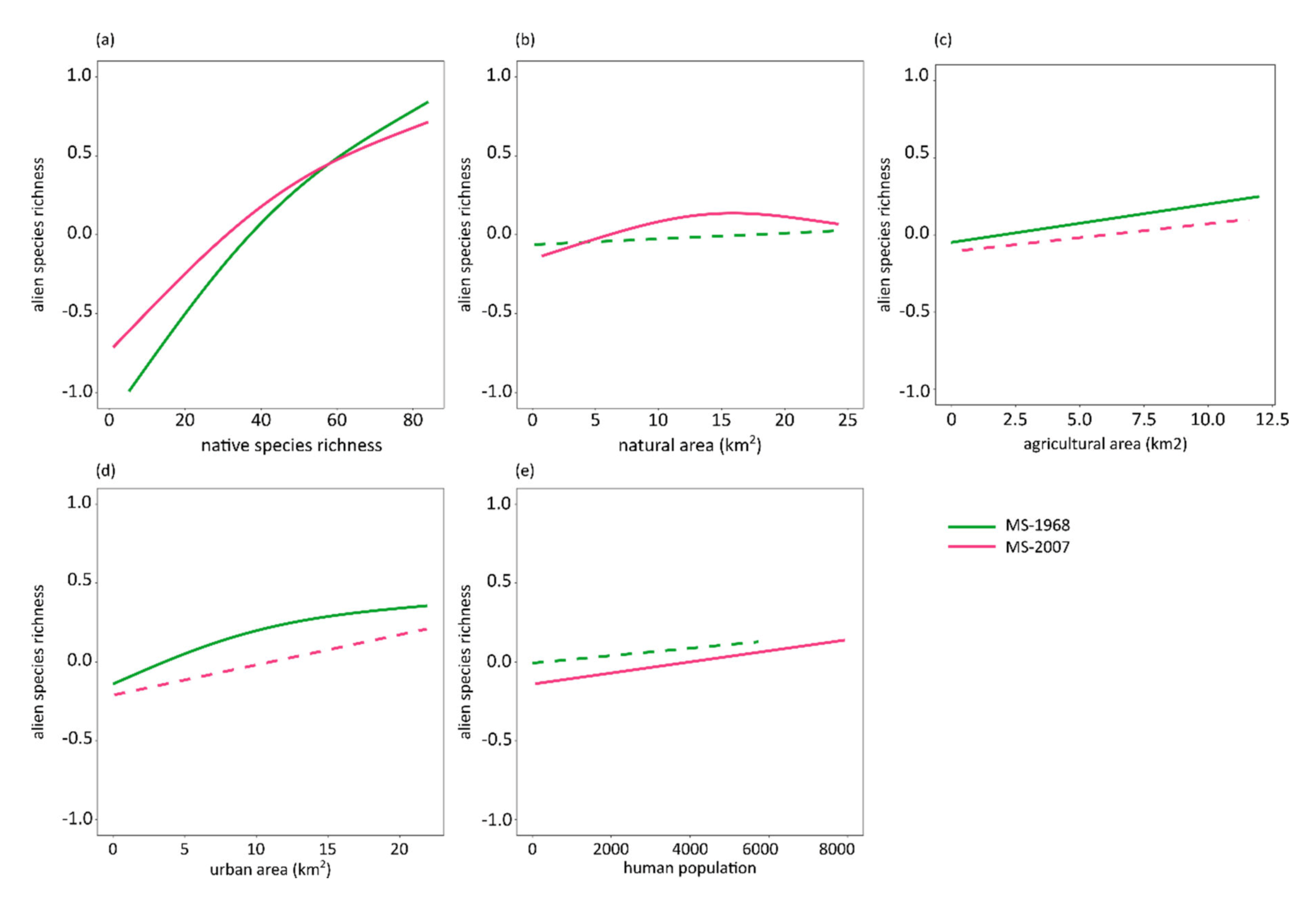 Diversity 12 00072 g003 Diversity 12 00072 g003