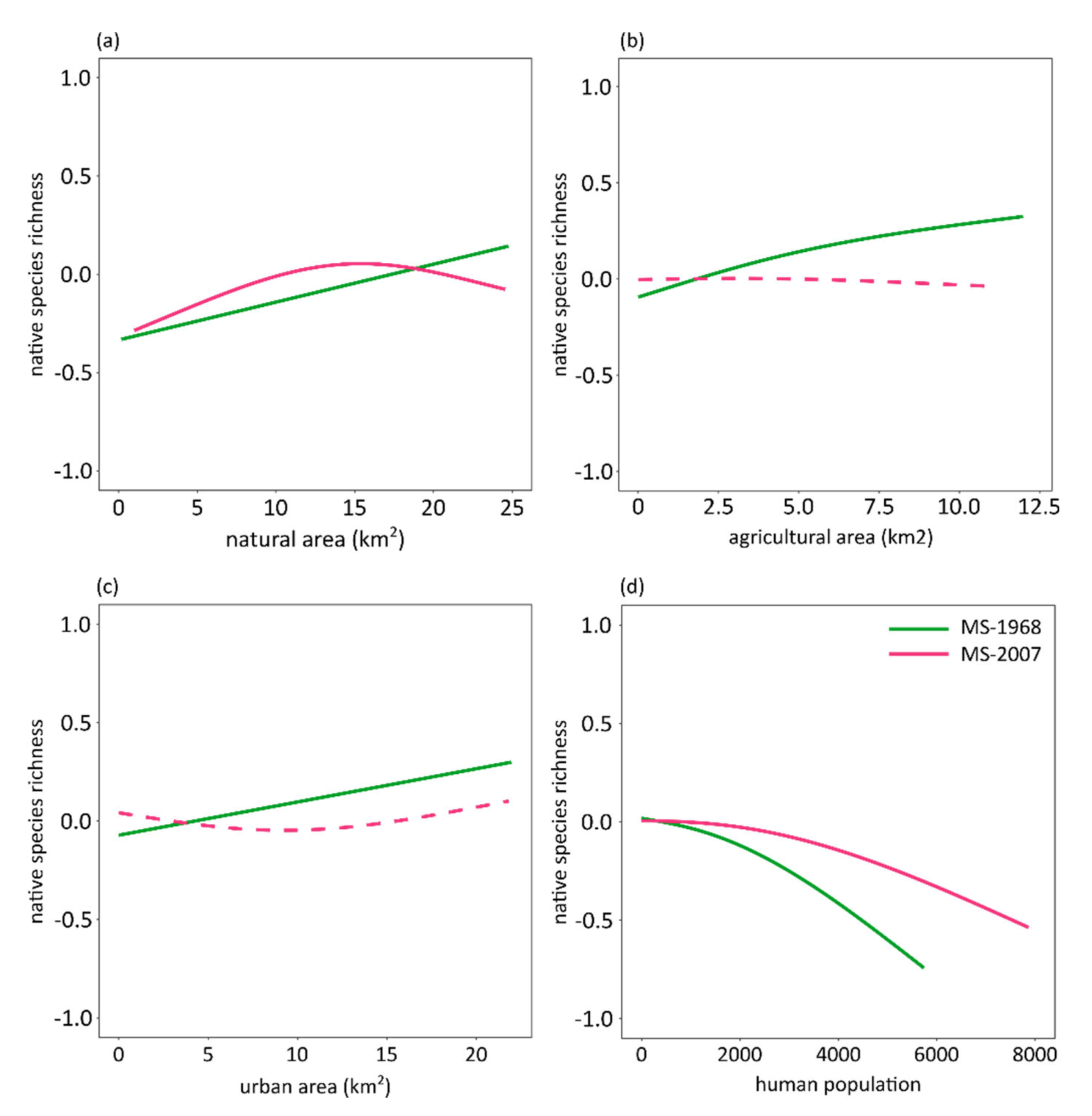 Diversity 12 00072 g004 Diversity 12 00072 g004