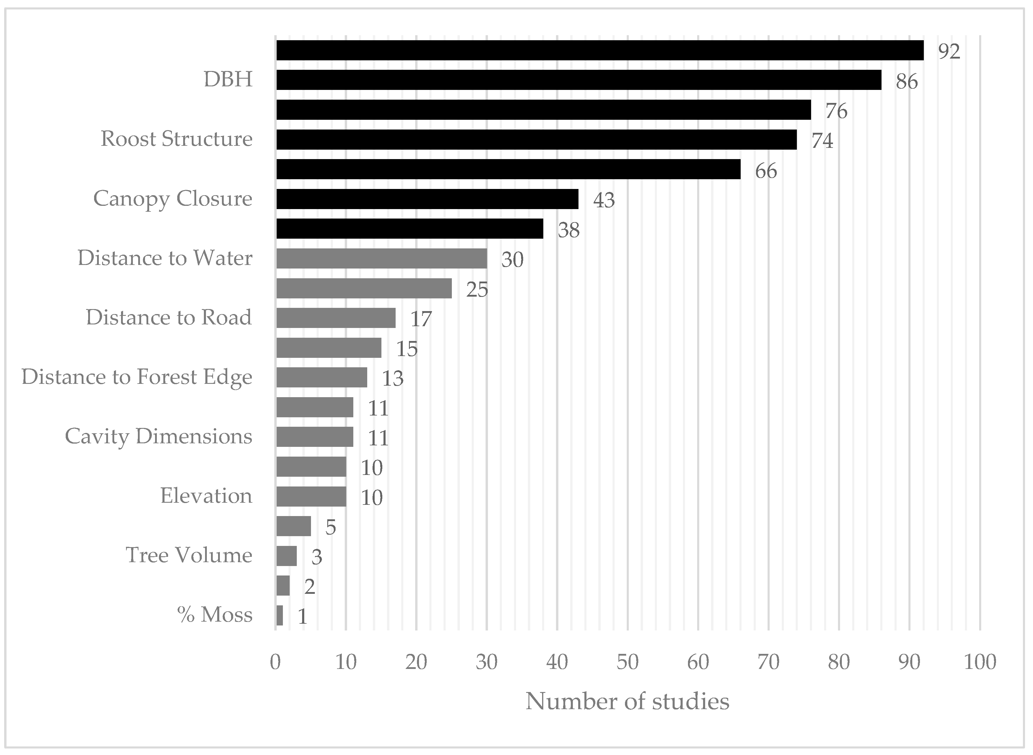 Diversity 12 00076 g004 Diversity 12 00076 g004