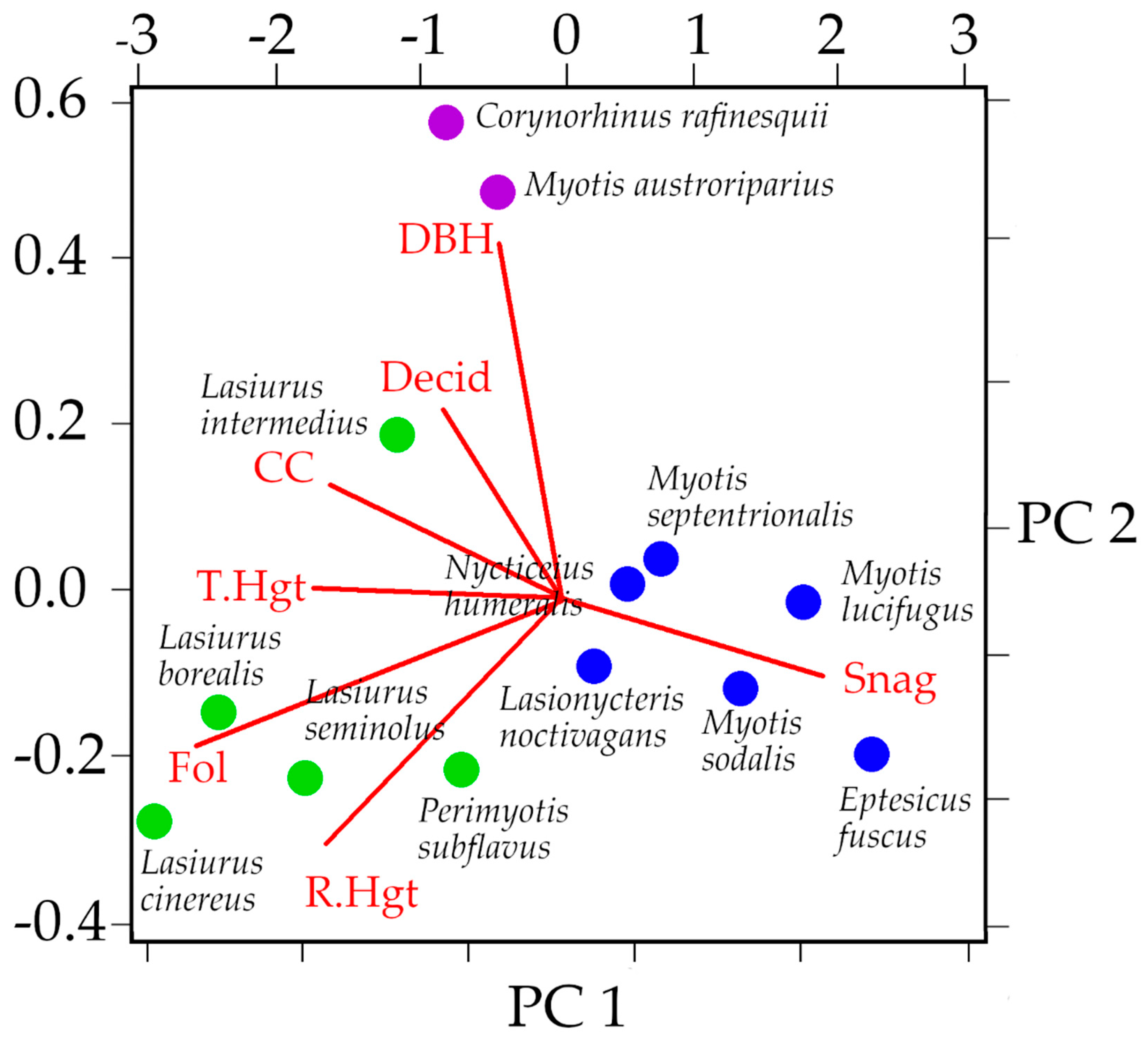 Diversity 12 00076 g0a3 Diversity 12 00076 g0a3