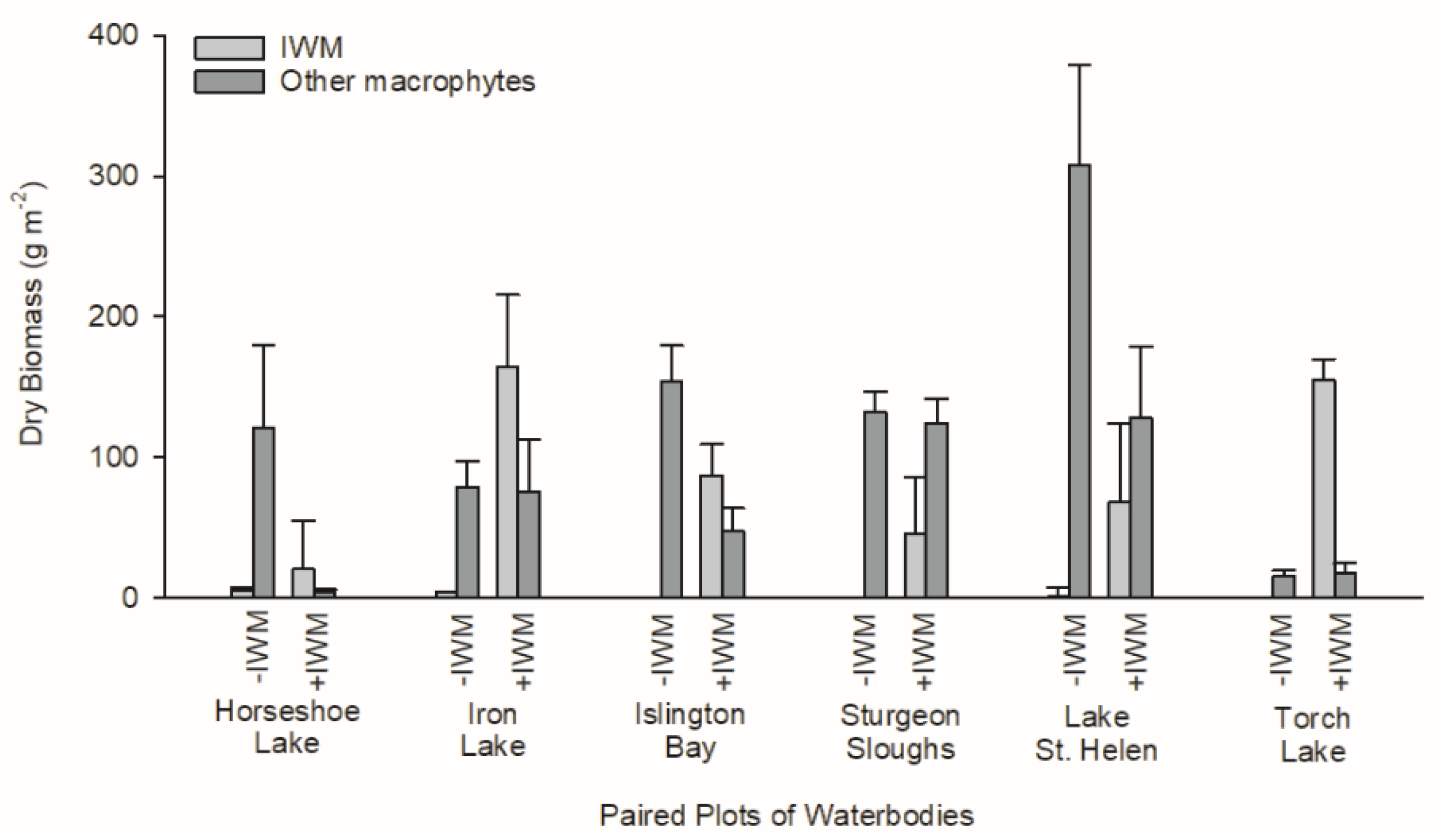Diversity 12 00082 g003