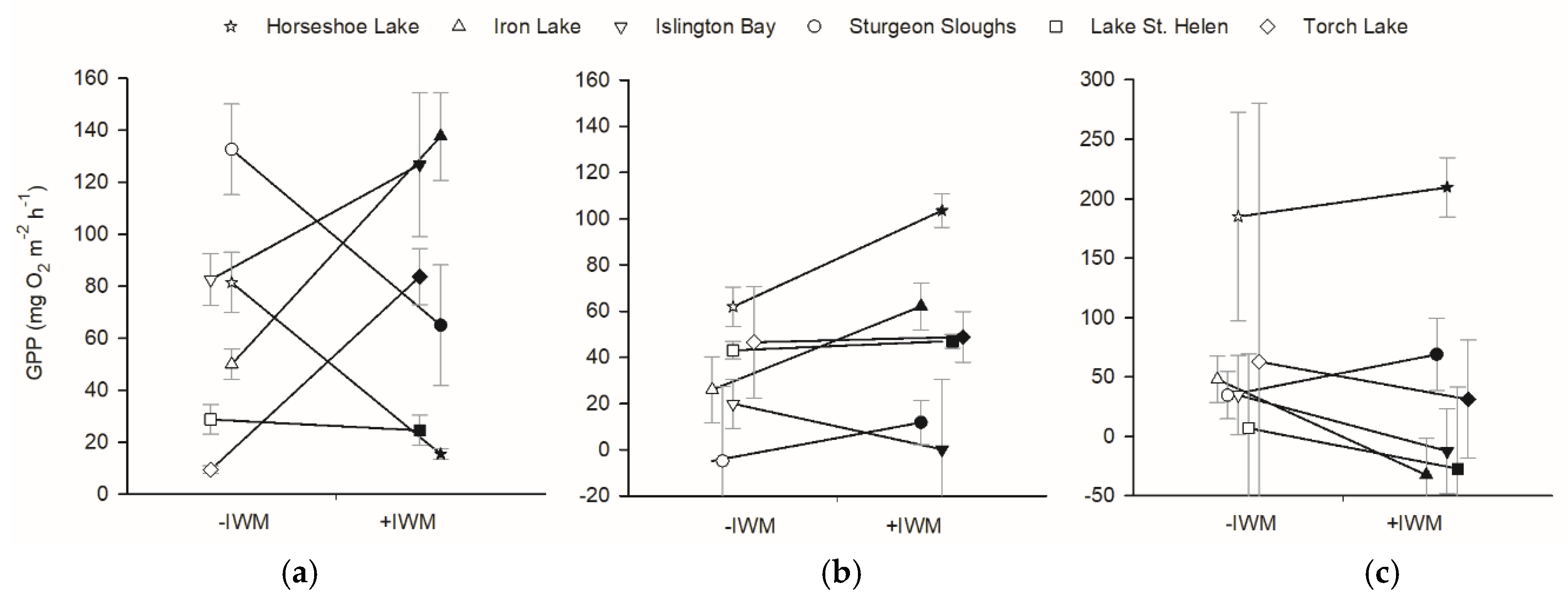 Diversity 12 00082 g004