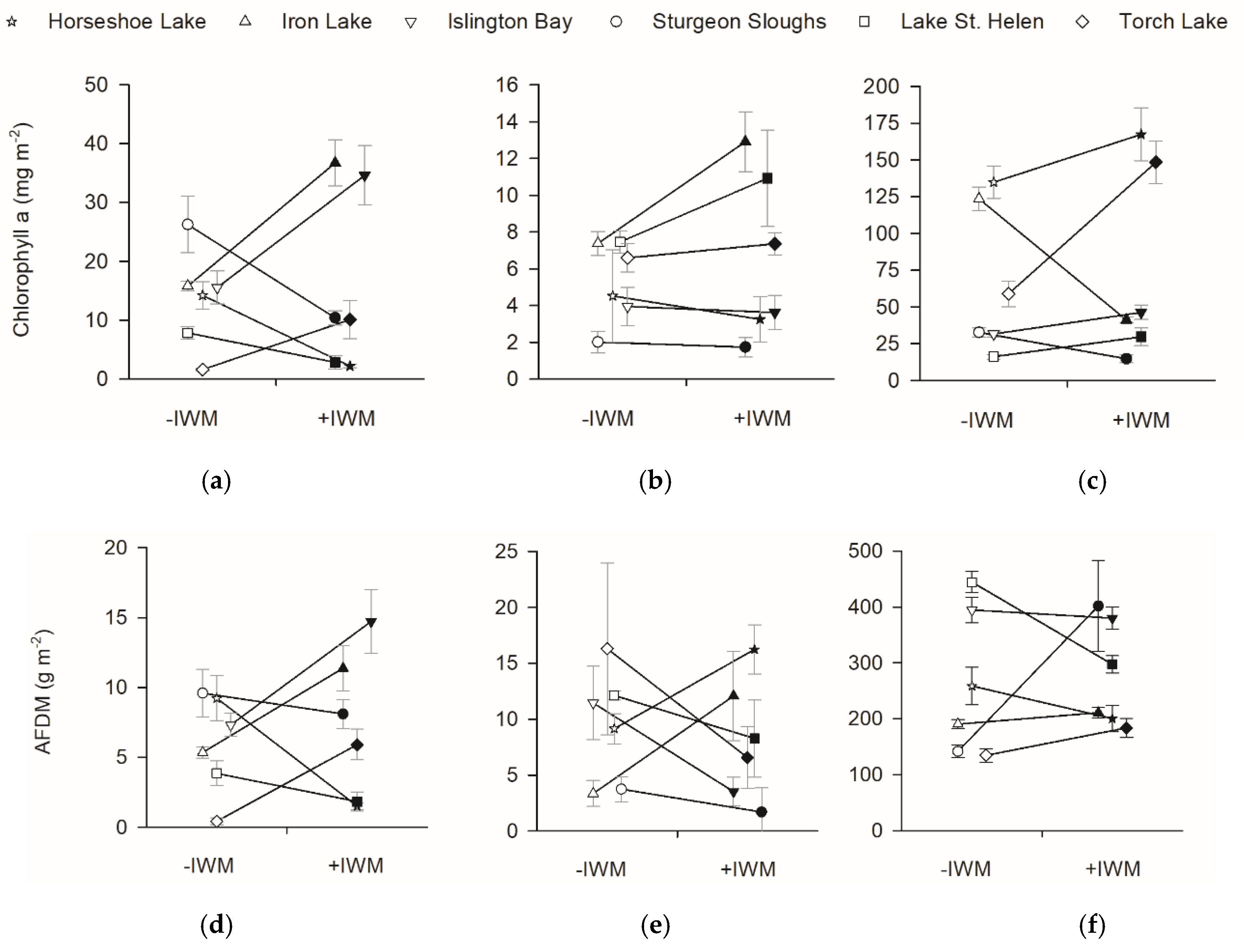 Diversity 12 00082 g005