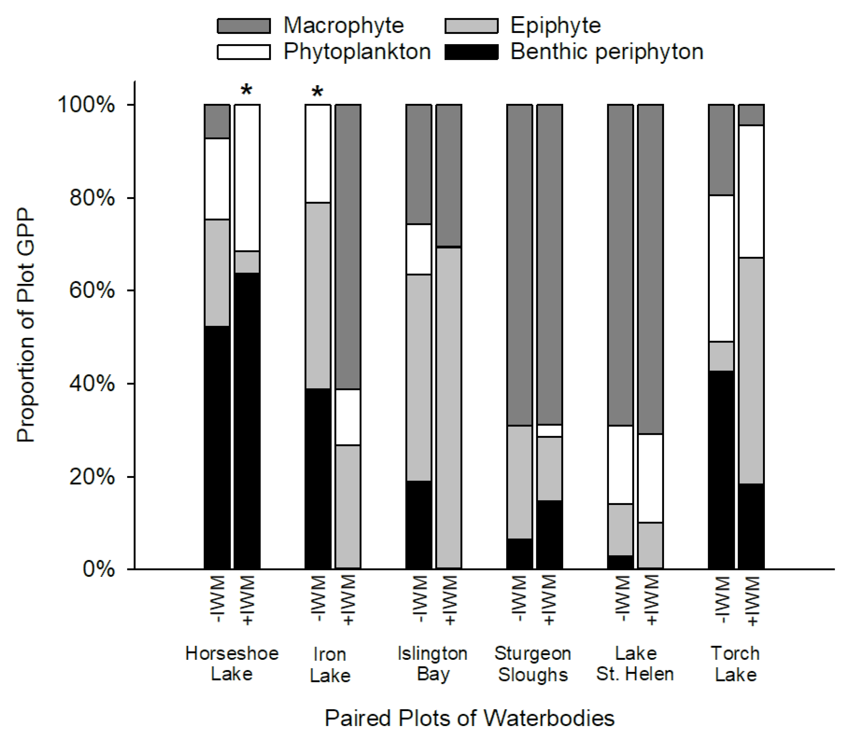 Diversity 12 00082 g007