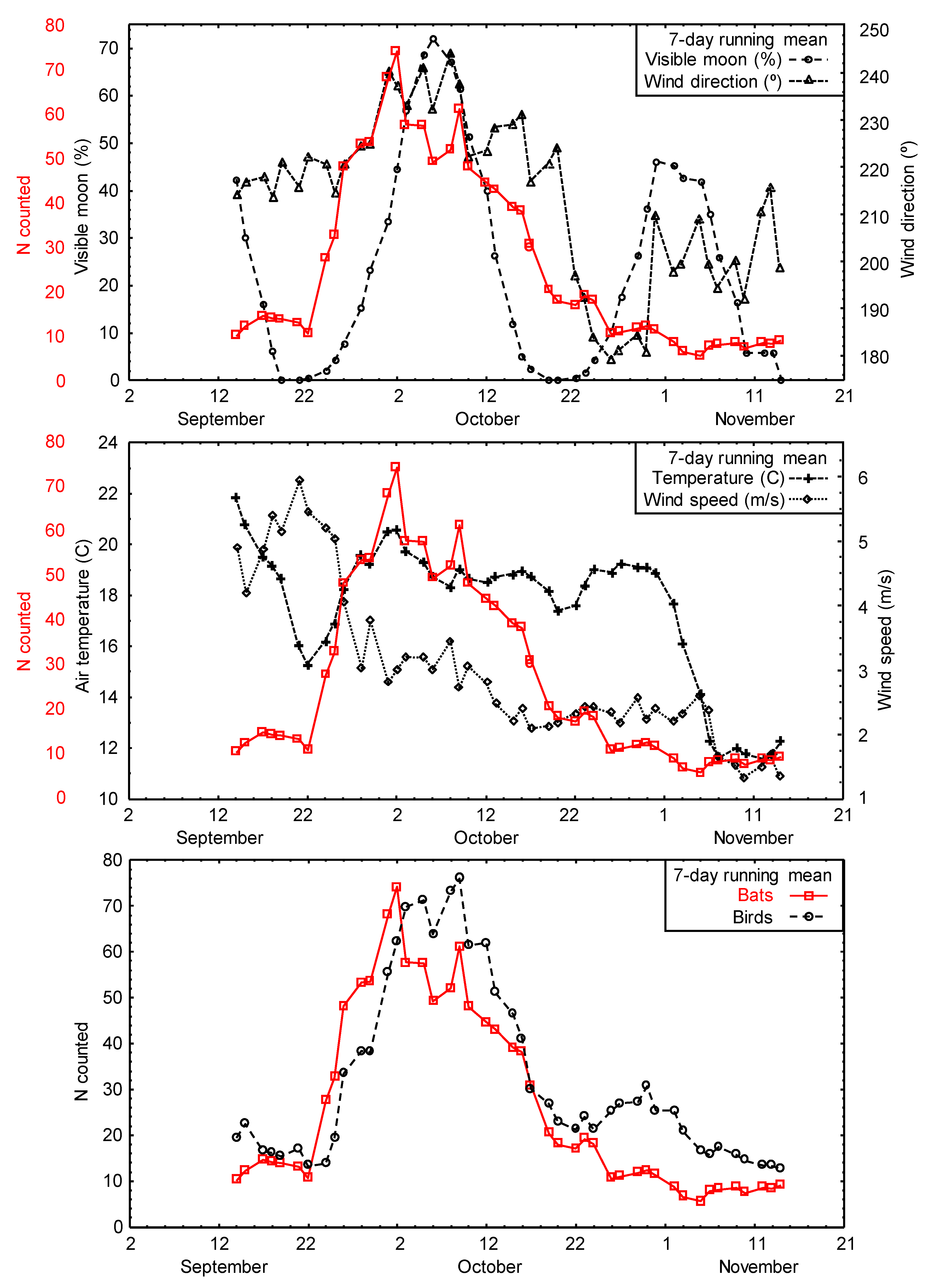 Diversity 12 00084 g006 Diversity 12 00084 g006
