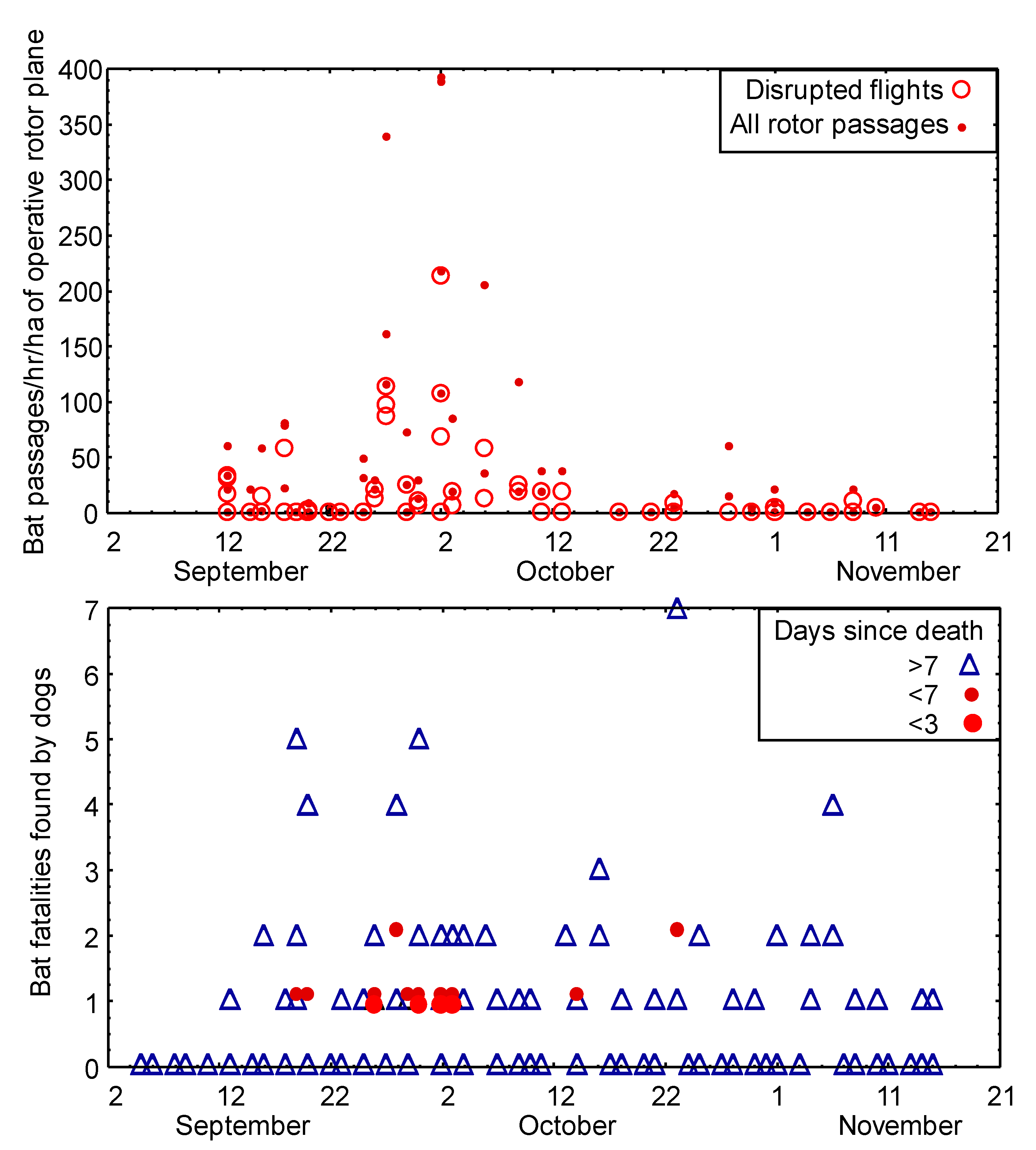 Diversity 12 00084 g007 Diversity 12 00084 g007