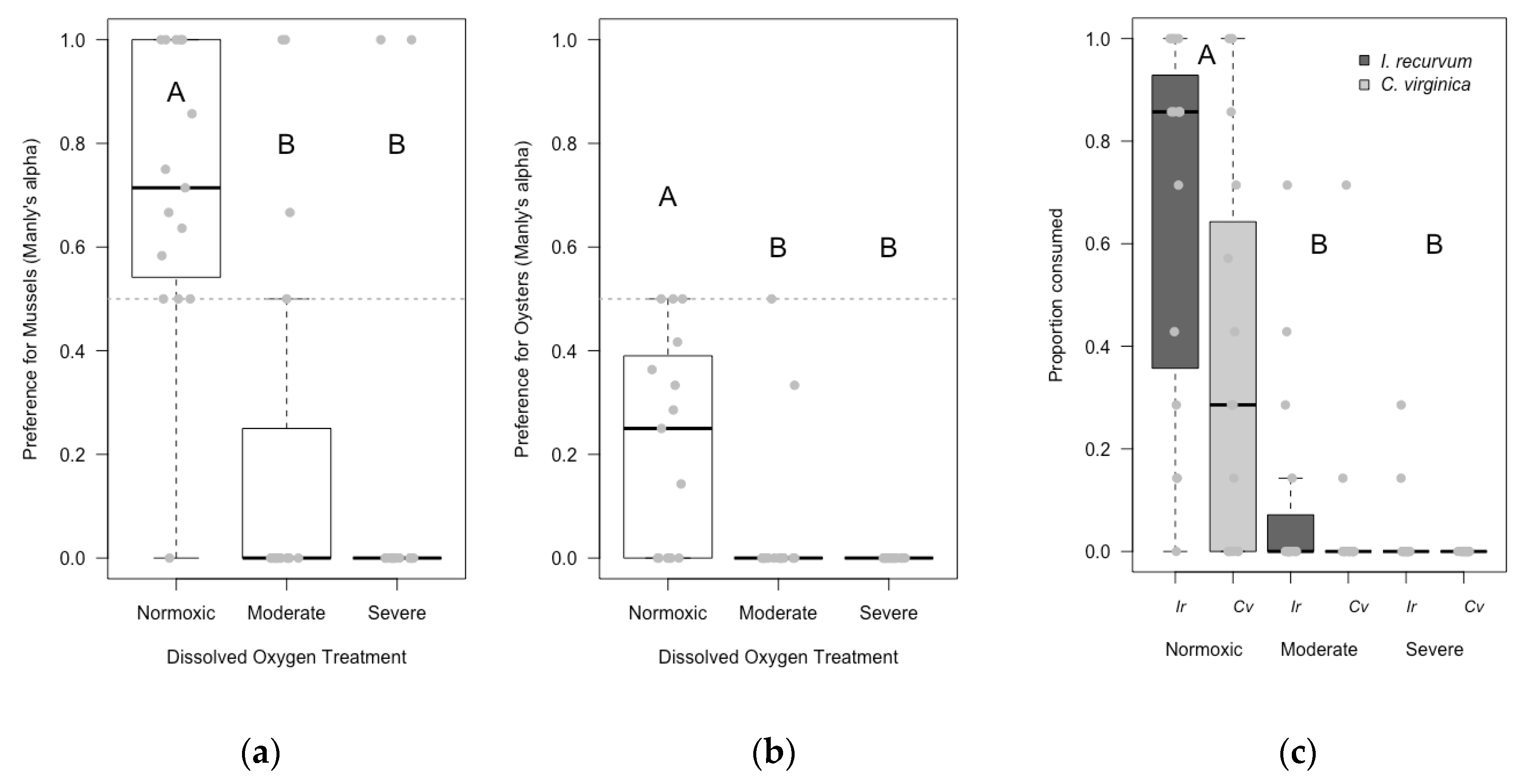 Diversity 12 00087 g004 Diversity 12 00087 g004