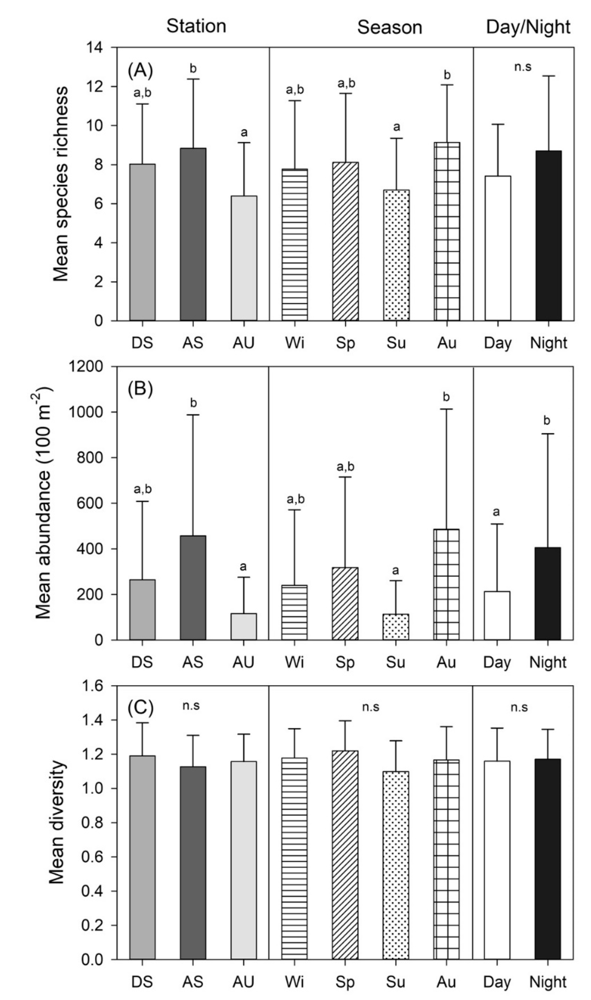 Diversity 12 00089 g002