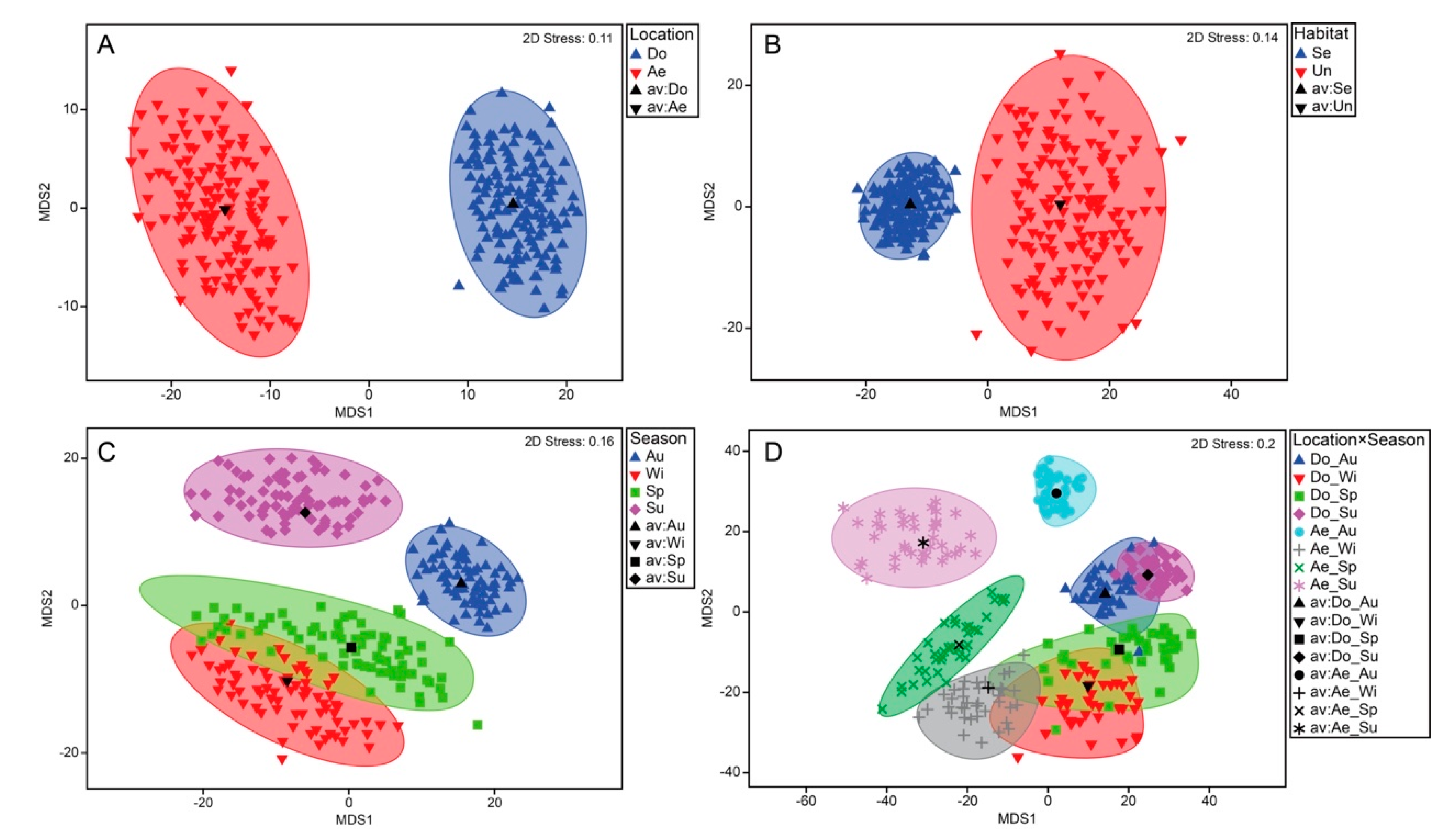 Diversity 12 00089 g003