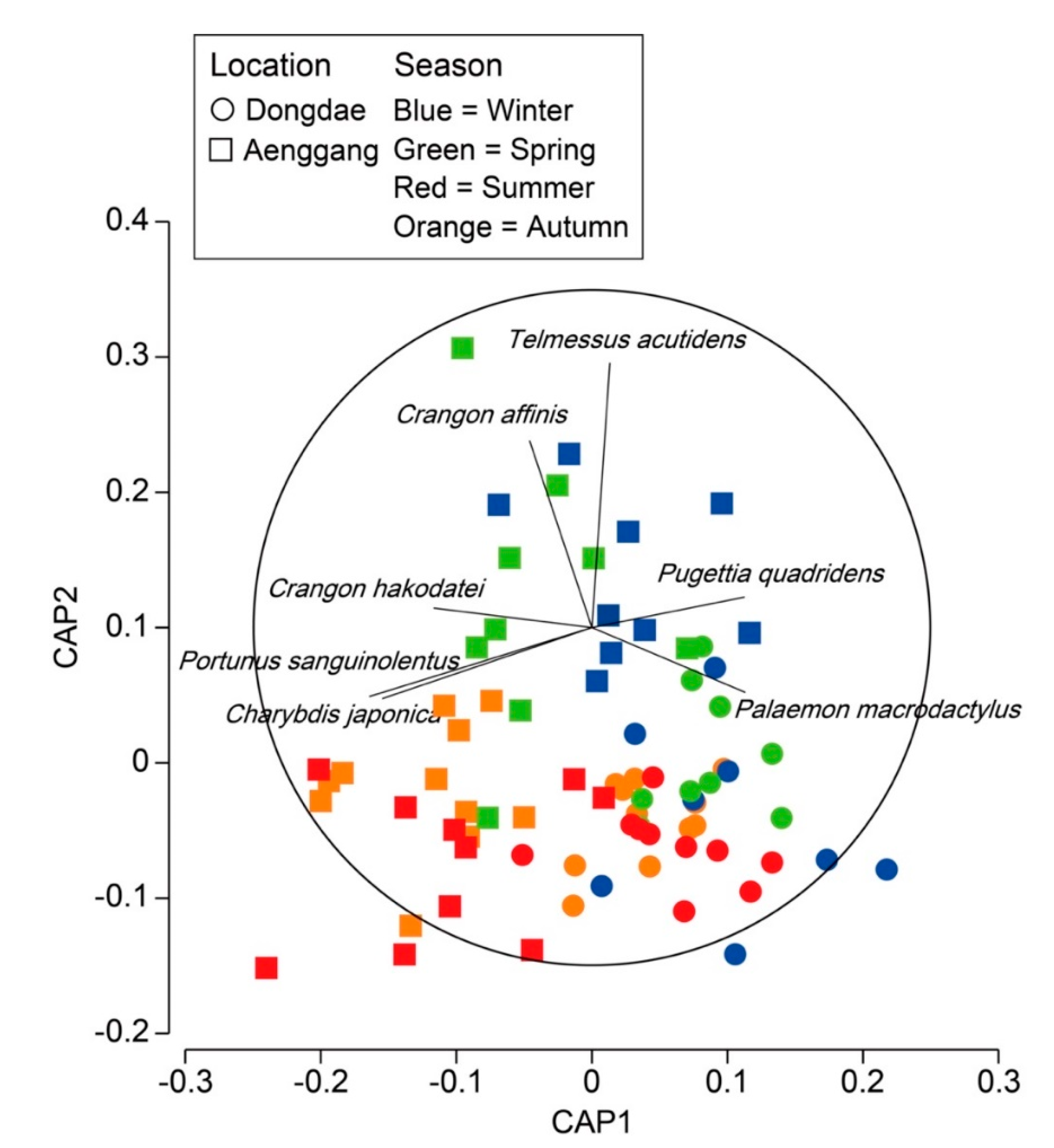Diversity 12 00089 g004