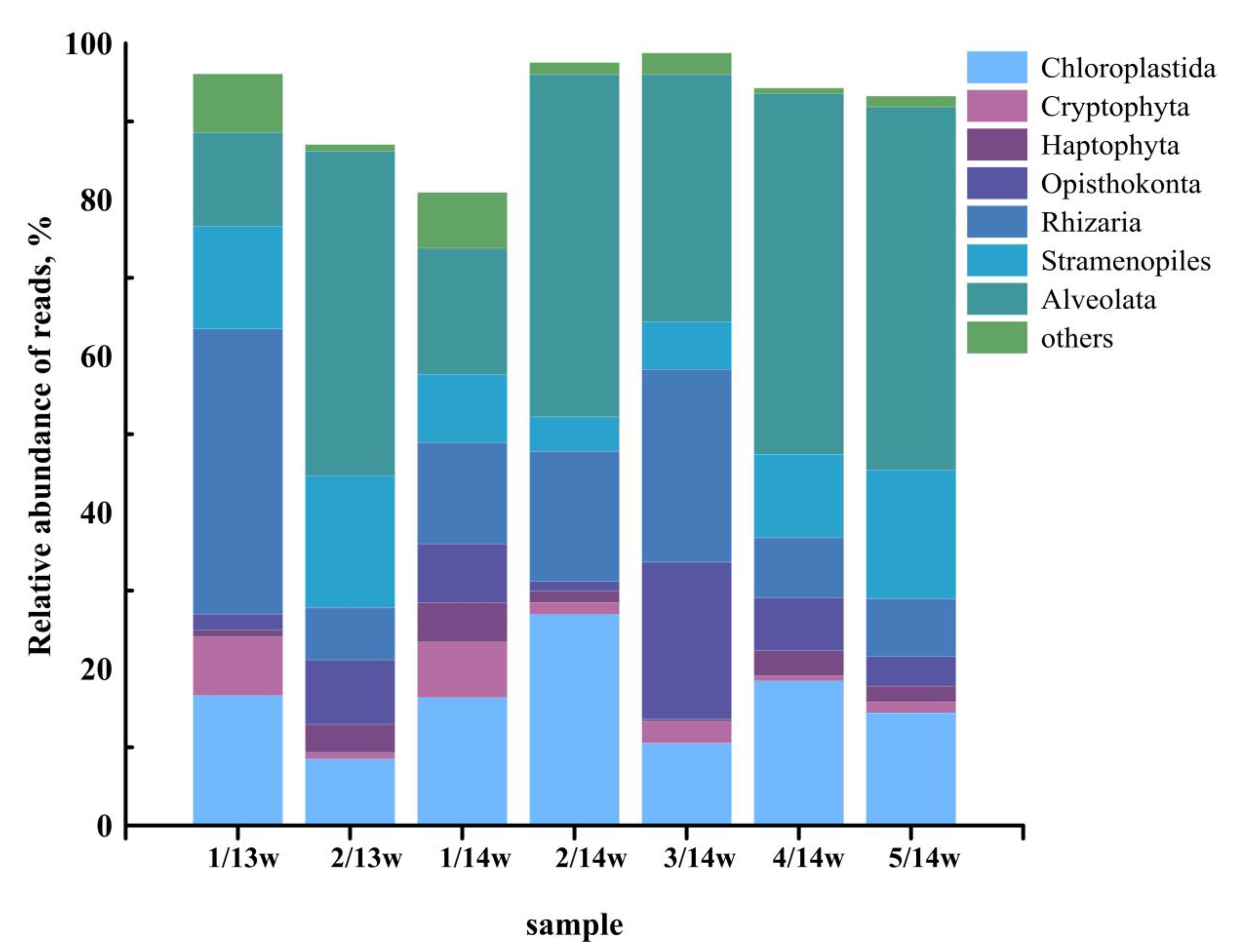 Diversity 12 00093 g002 Diversity 12 00093 g002