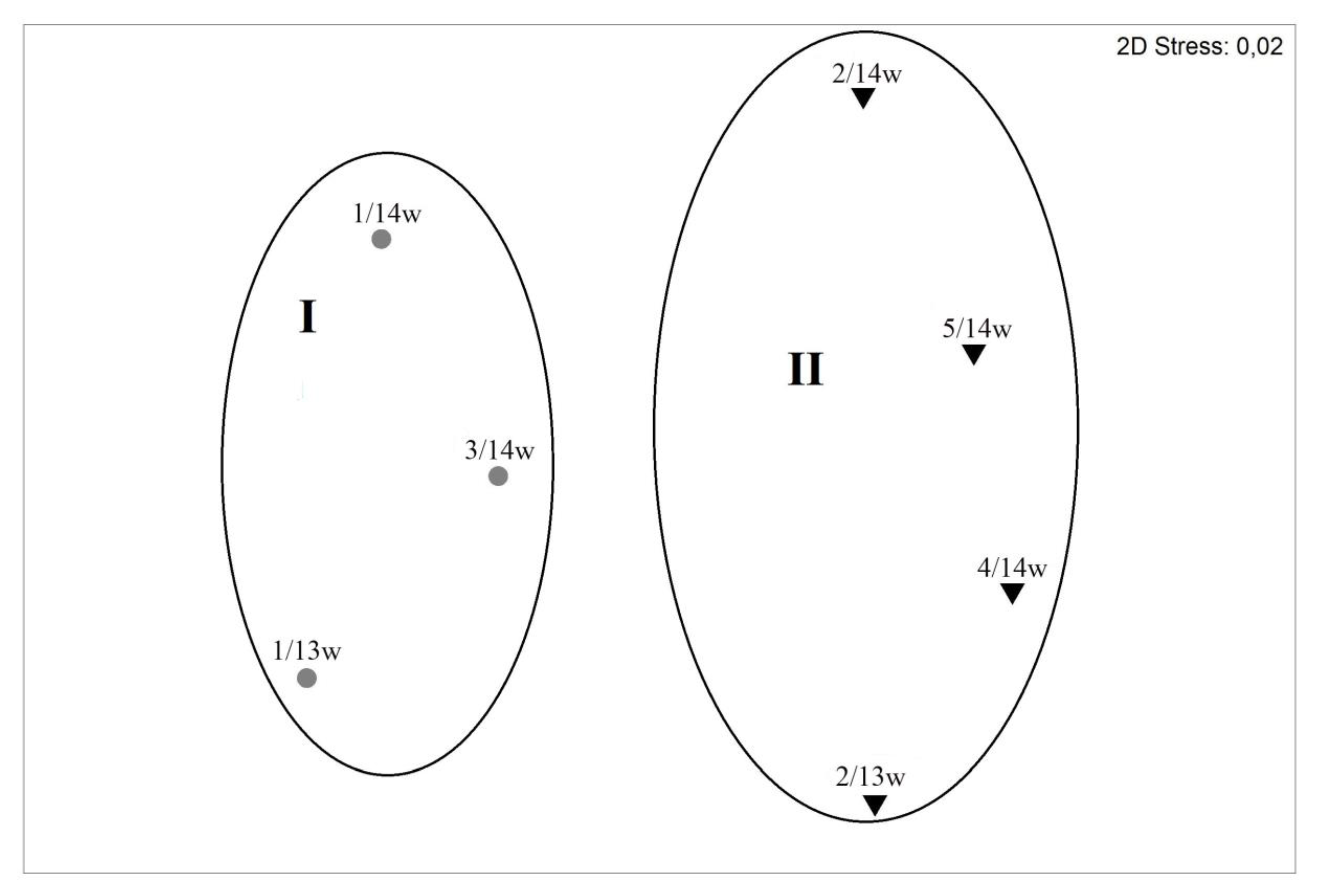 Diversity 12 00093 g006 Diversity 12 00093 g006