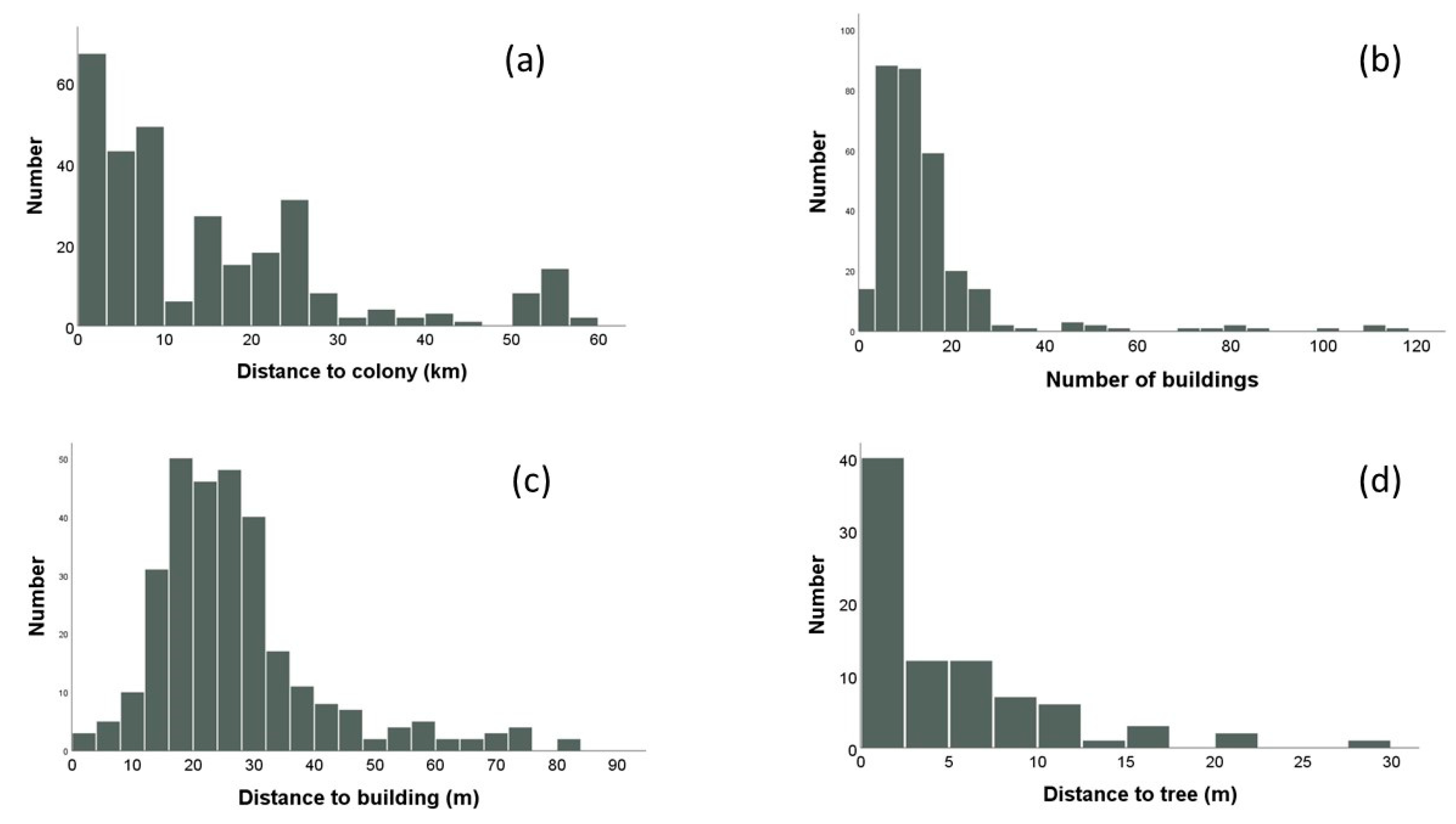 Diversity 12 00094 g003 Diversity 12 00094 g003