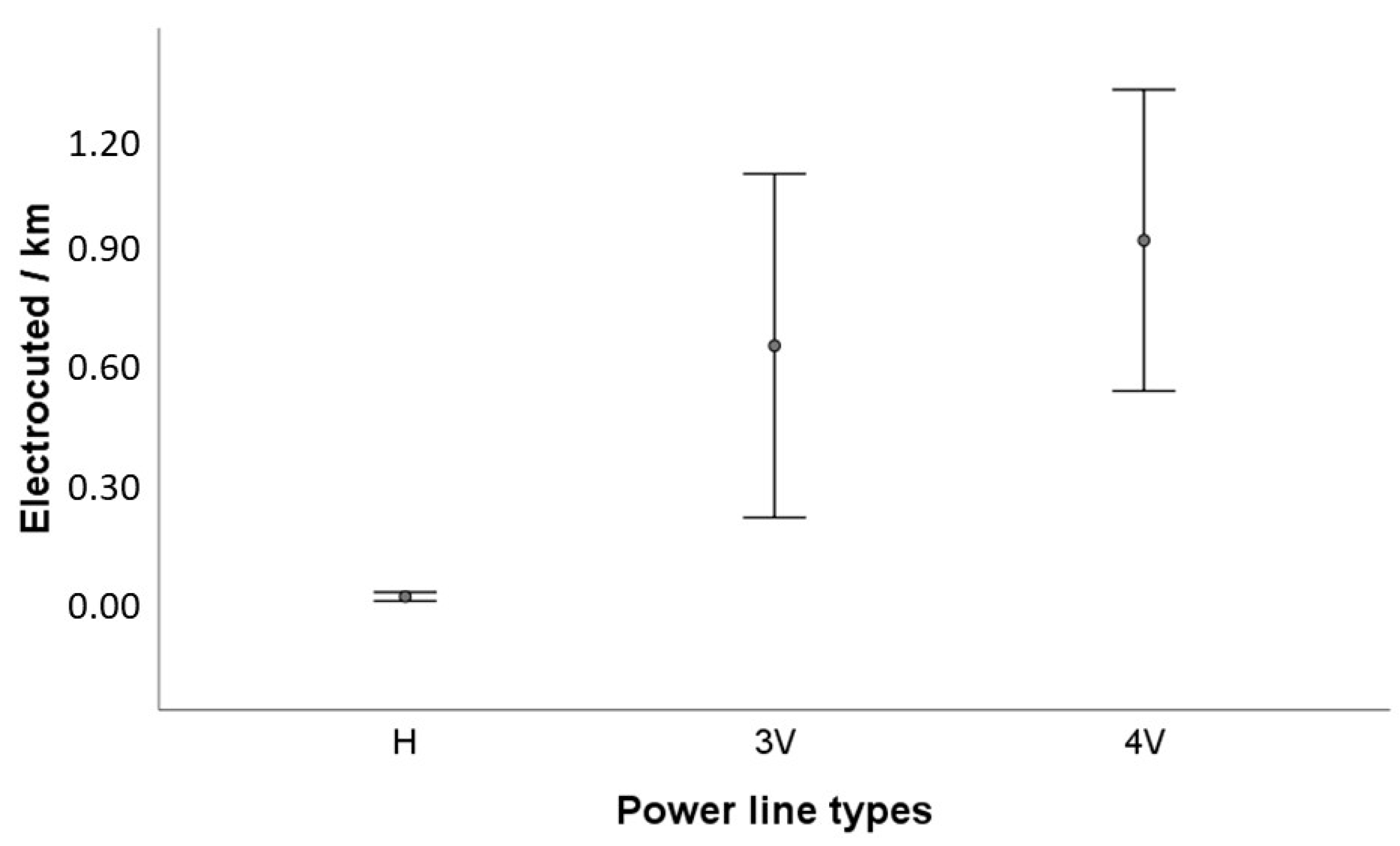 Diversity 12 00094 g004 Diversity 12 00094 g004