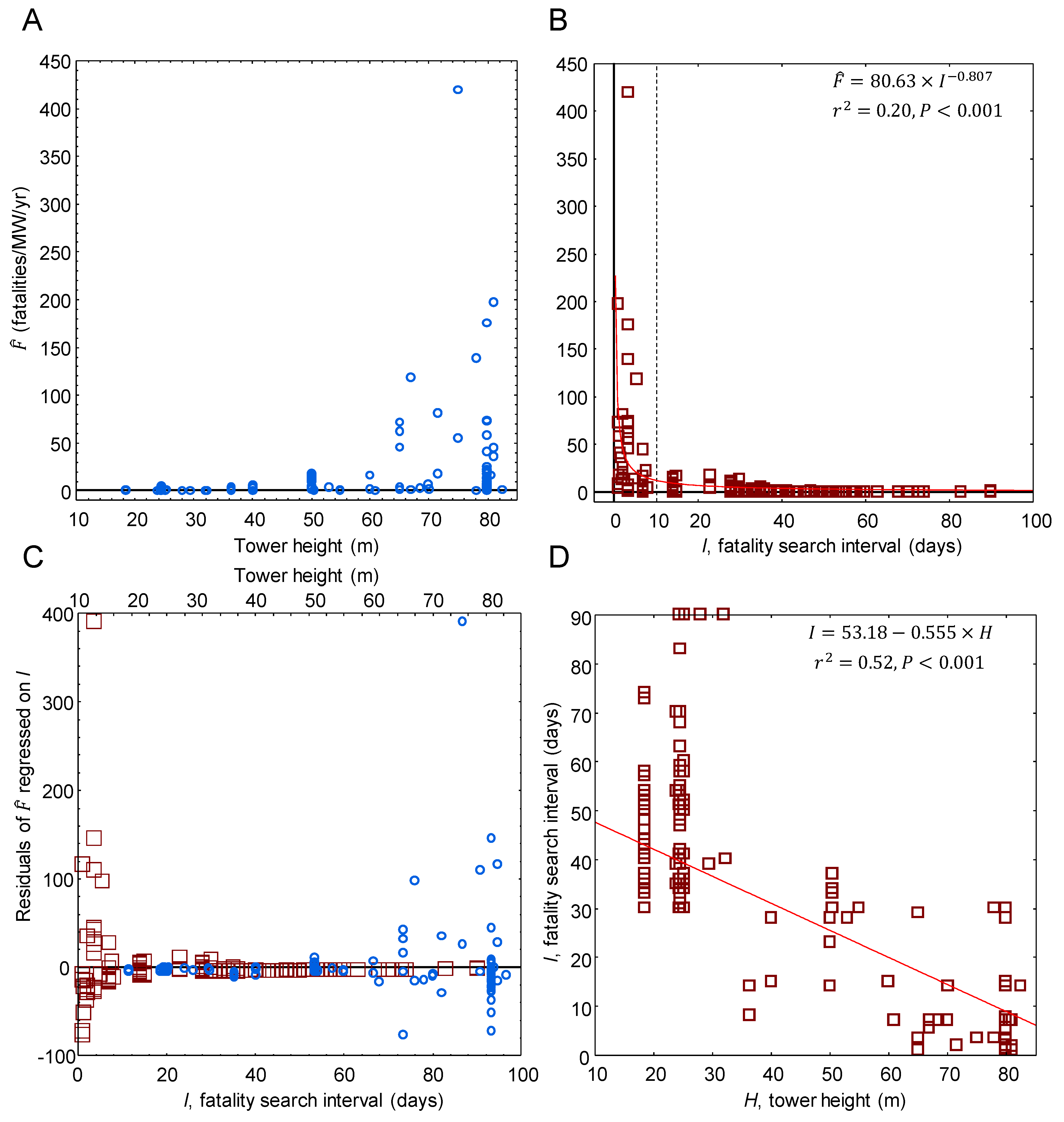 Diversity 12 00098 g001