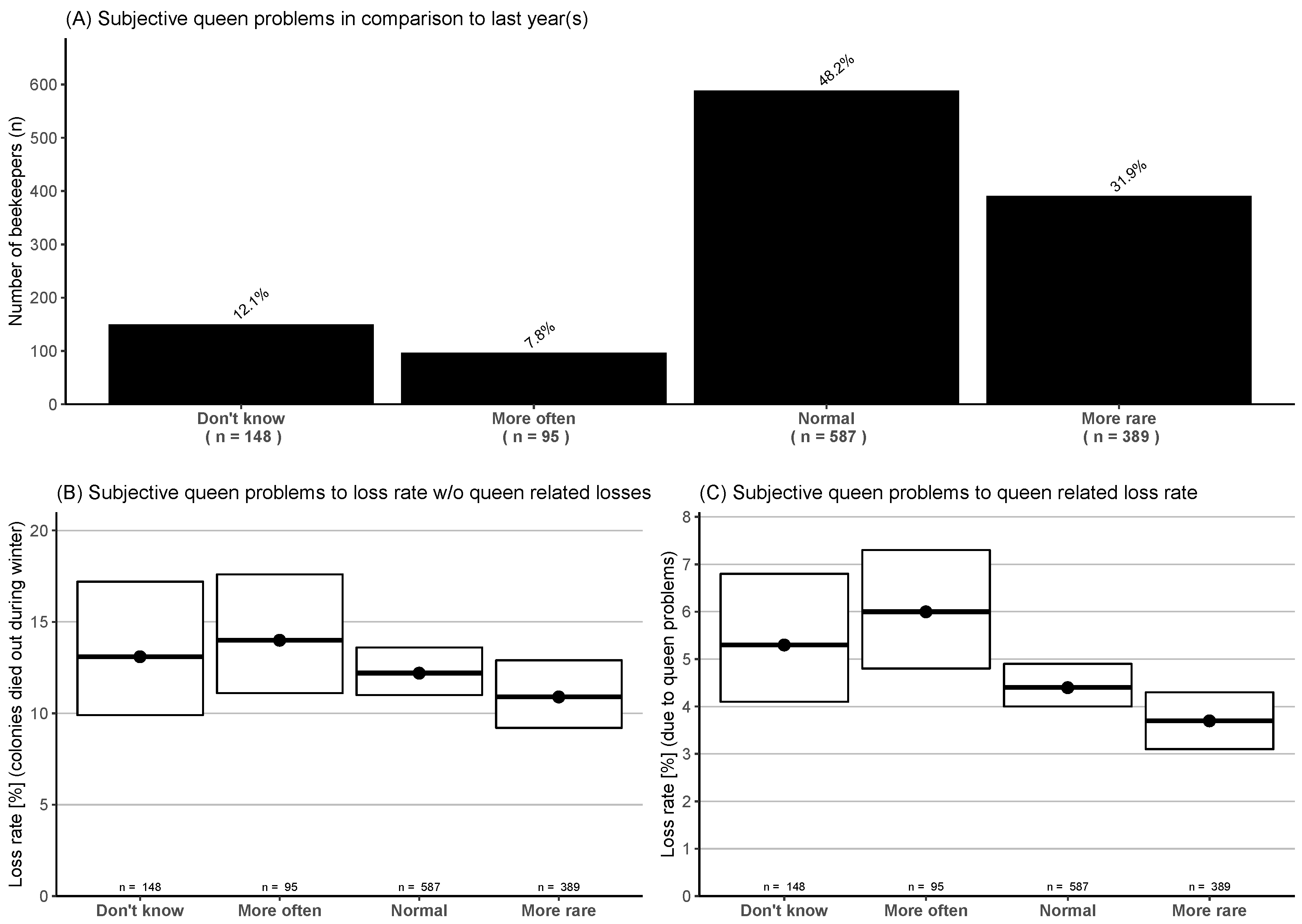 Diversity 12 00099 g005