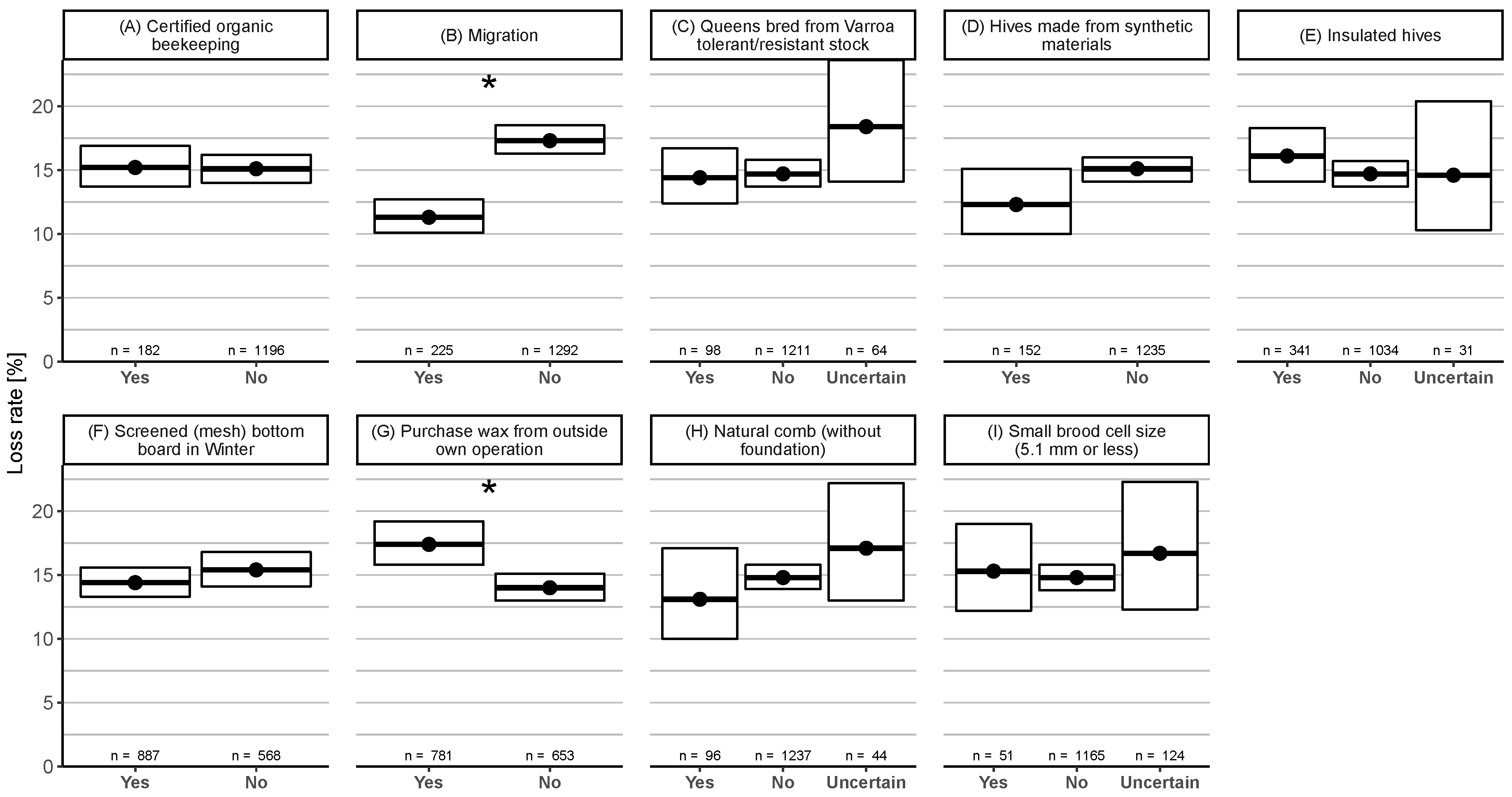 Diversity 12 00099 g006